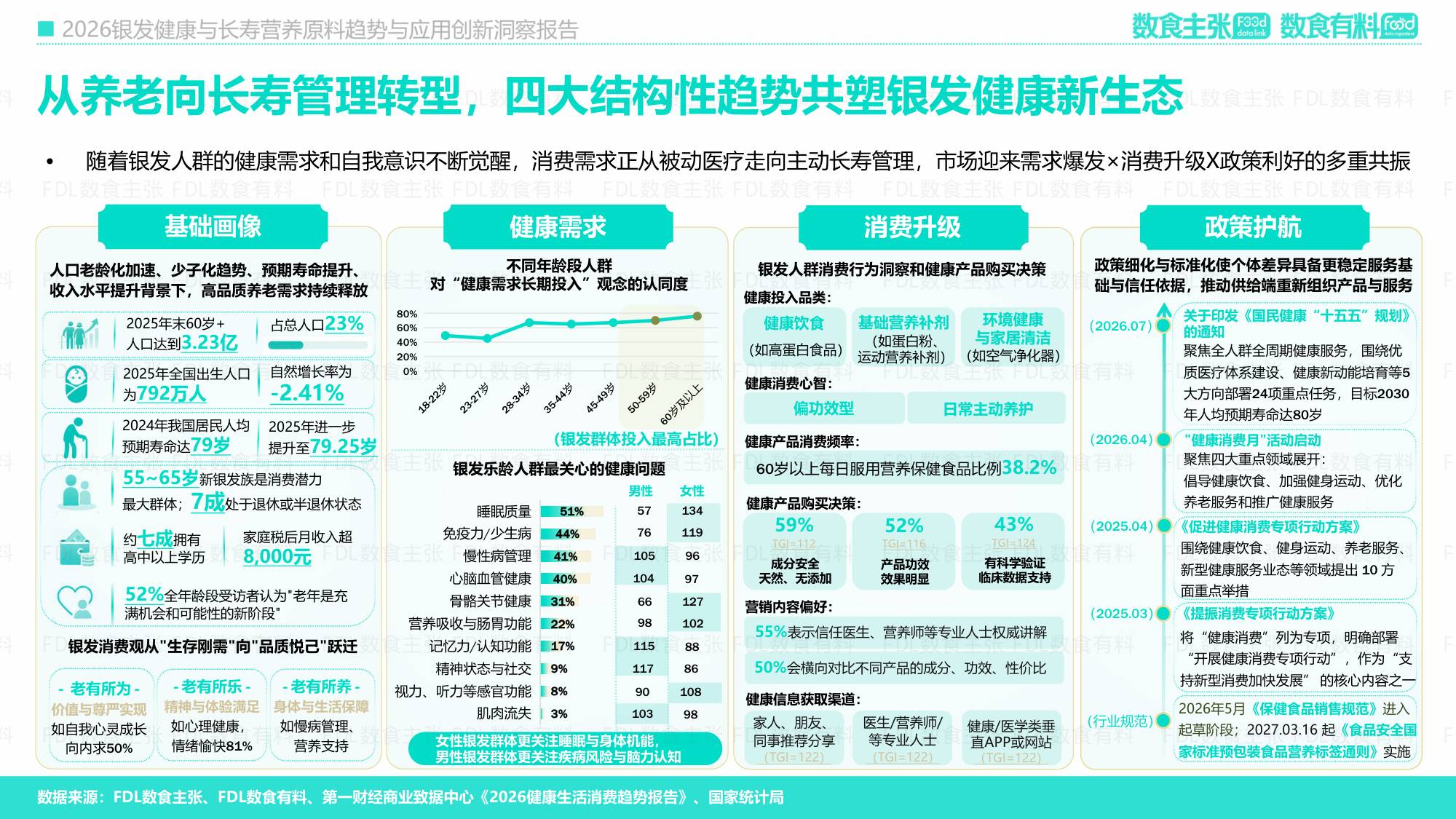 2026银发健康与长寿营养原料创新及应用洞察报告-FDL数食主张.pdf