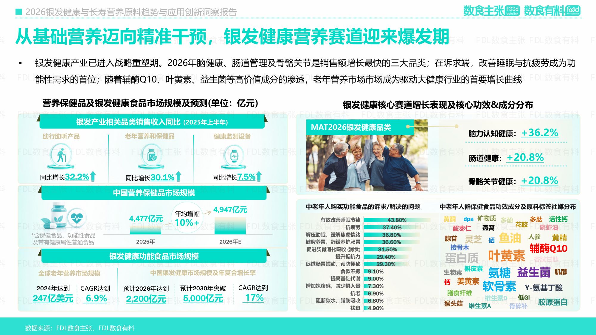2026银发健康与长寿营养原料创新及应用洞察报告-FDL数食主张.pdf