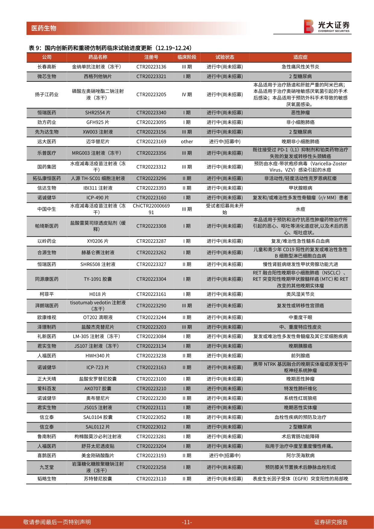 2026疫情高峰将至，重点关注医疗供给与疫后修复主线-24页.pdf