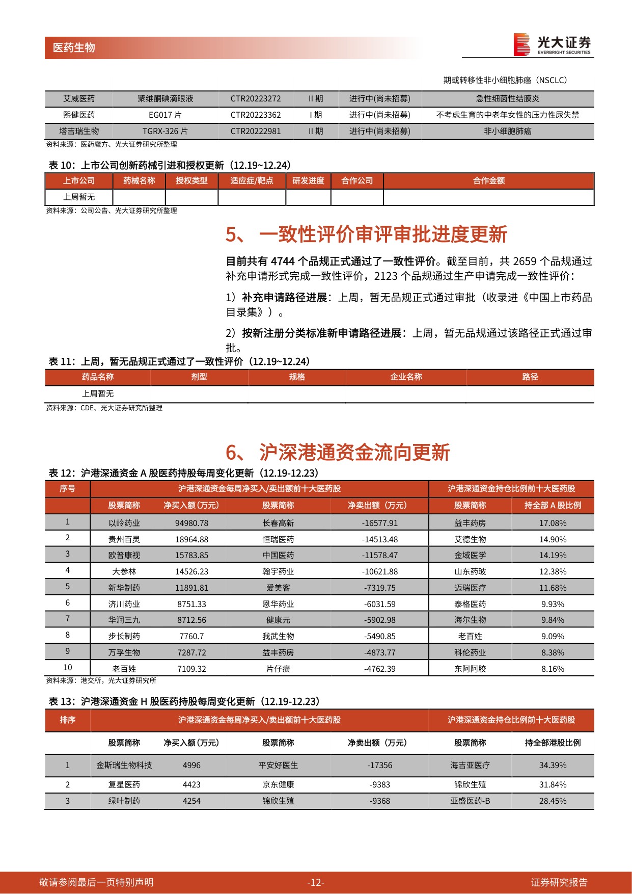 2026疫情高峰将至，重点关注医疗供给与疫后修复主线-24页.pdf