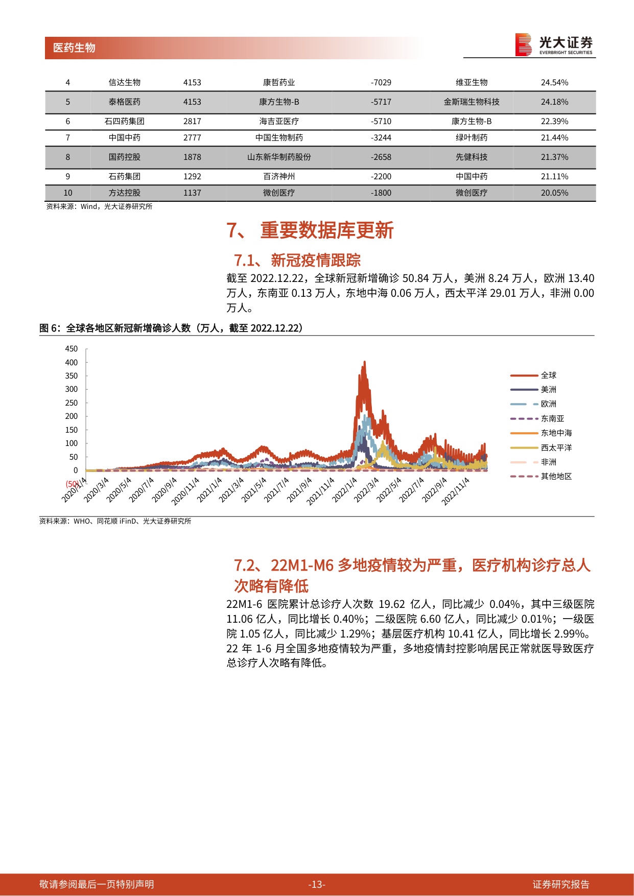 2026疫情高峰将至，重点关注医疗供给与疫后修复主线-24页.pdf
