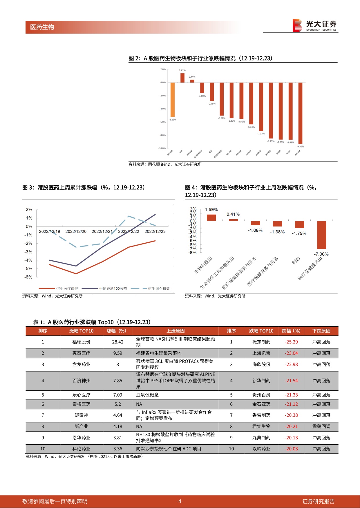 2026疫情高峰将至，重点关注医疗供给与疫后修复主线-24页.pdf