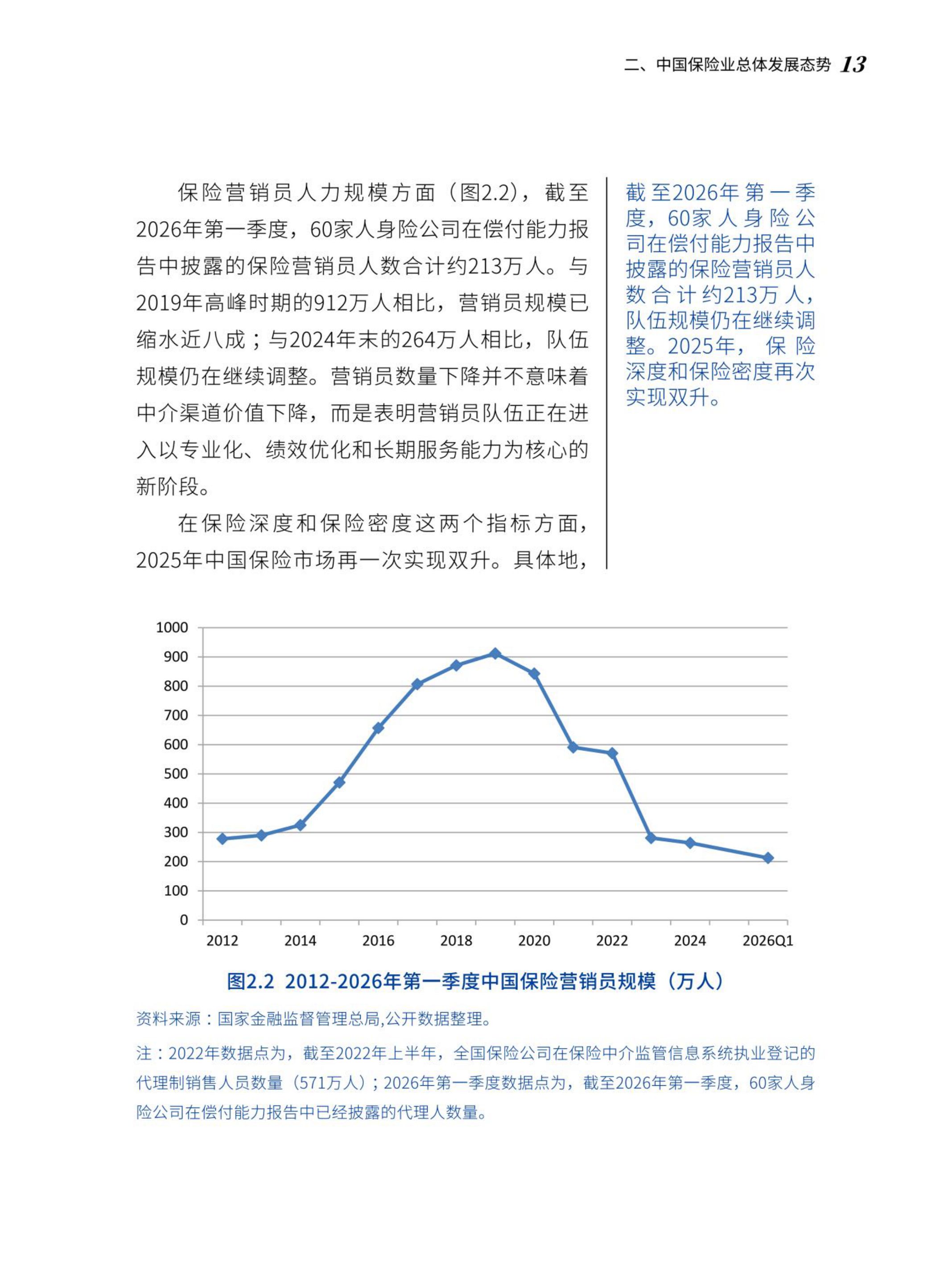 2026中国保险中介市场生态白皮书-北大汇丰.pdf