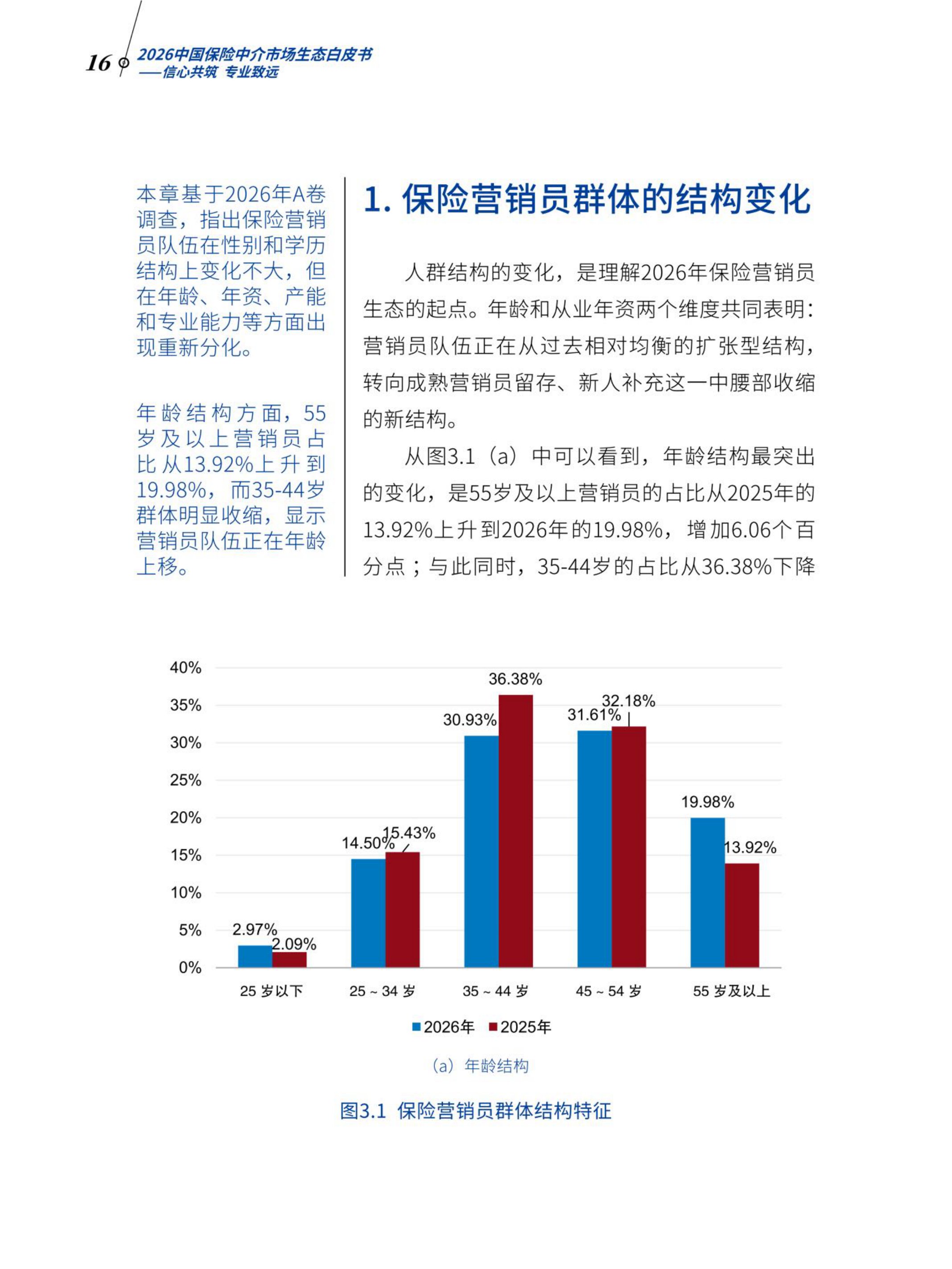 2026中国保险中介市场生态白皮书-北大汇丰.pdf