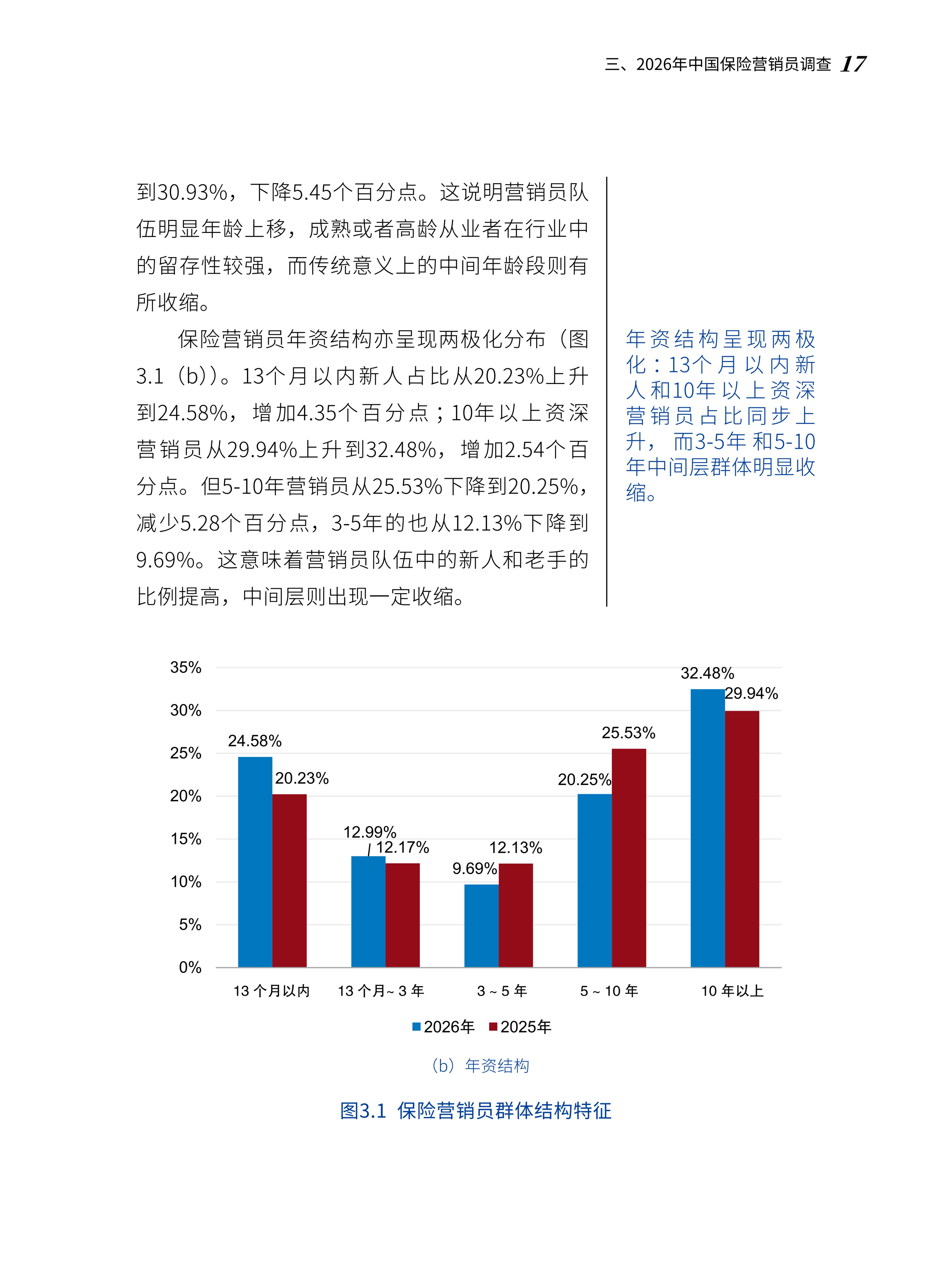 2026中国保险中介市场生态白皮书-北大汇丰.pdf
