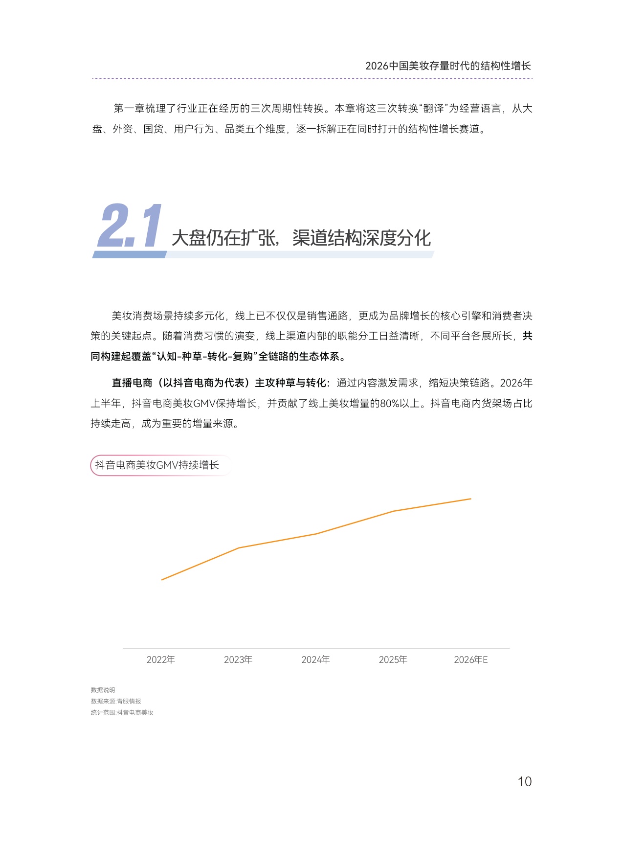 2026中国美妆存量时代的结构性增长白皮书-青眼情报.pdf