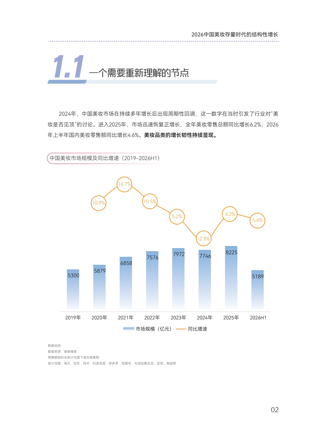 2026中国美妆存量时代的结构性增长白皮书-青眼情报.pdf