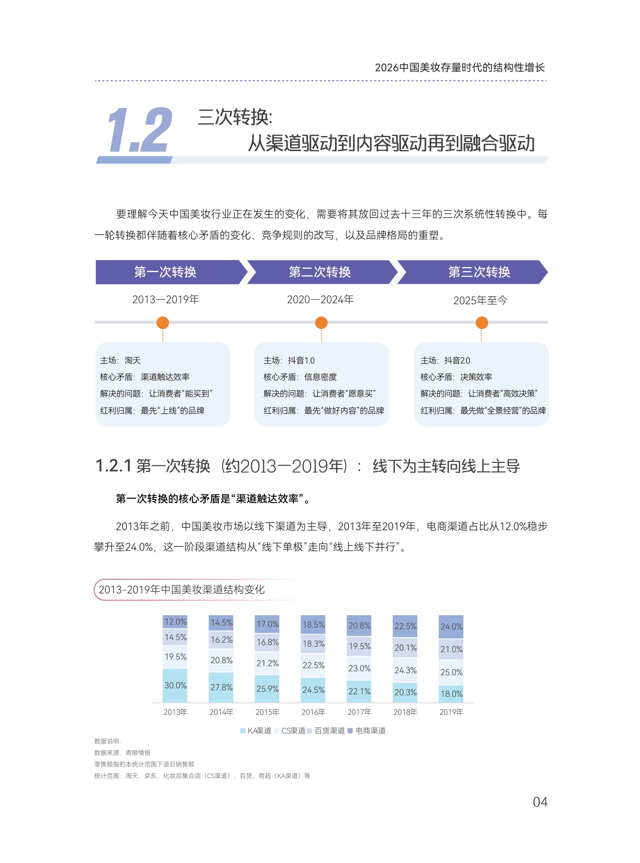 2026中国美妆存量时代的结构性增长白皮书-青眼情报.pdf
