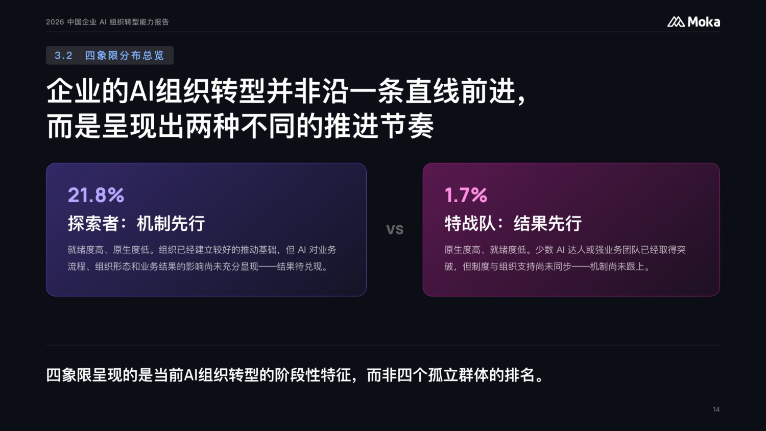 2026中国企业AI组织转型能力报告-39页PPT.pdf