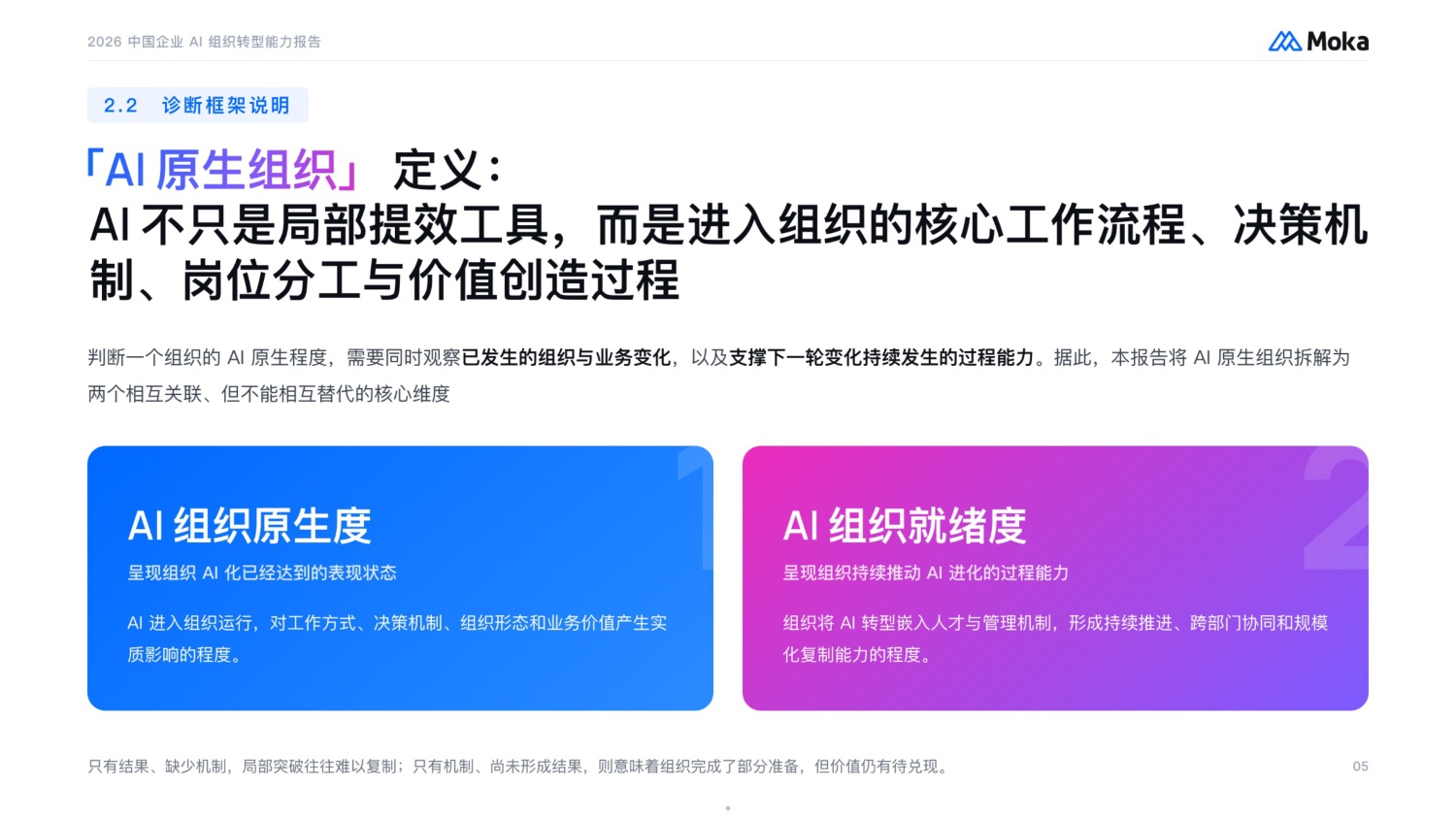 2026中国企业AI组织转型能力报告-39页PPT.pdf