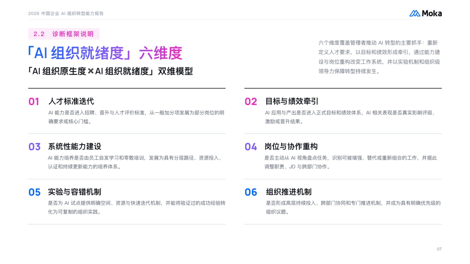 2026中国企业AI组织转型能力报告-39页PPT.pdf