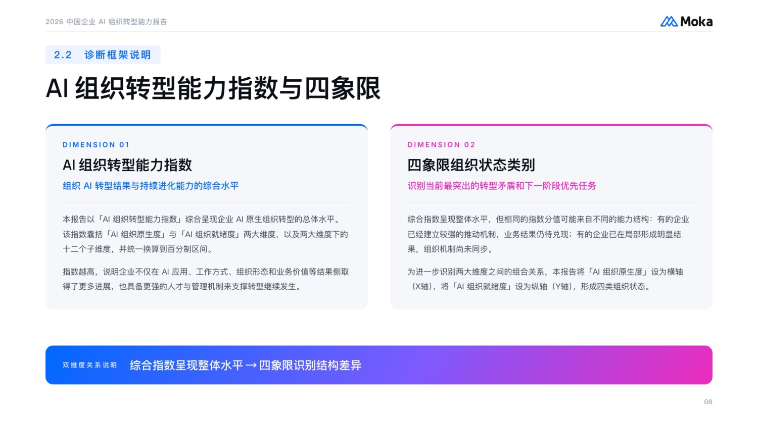 2026中国企业AI组织转型能力报告-39页PPT.pdf