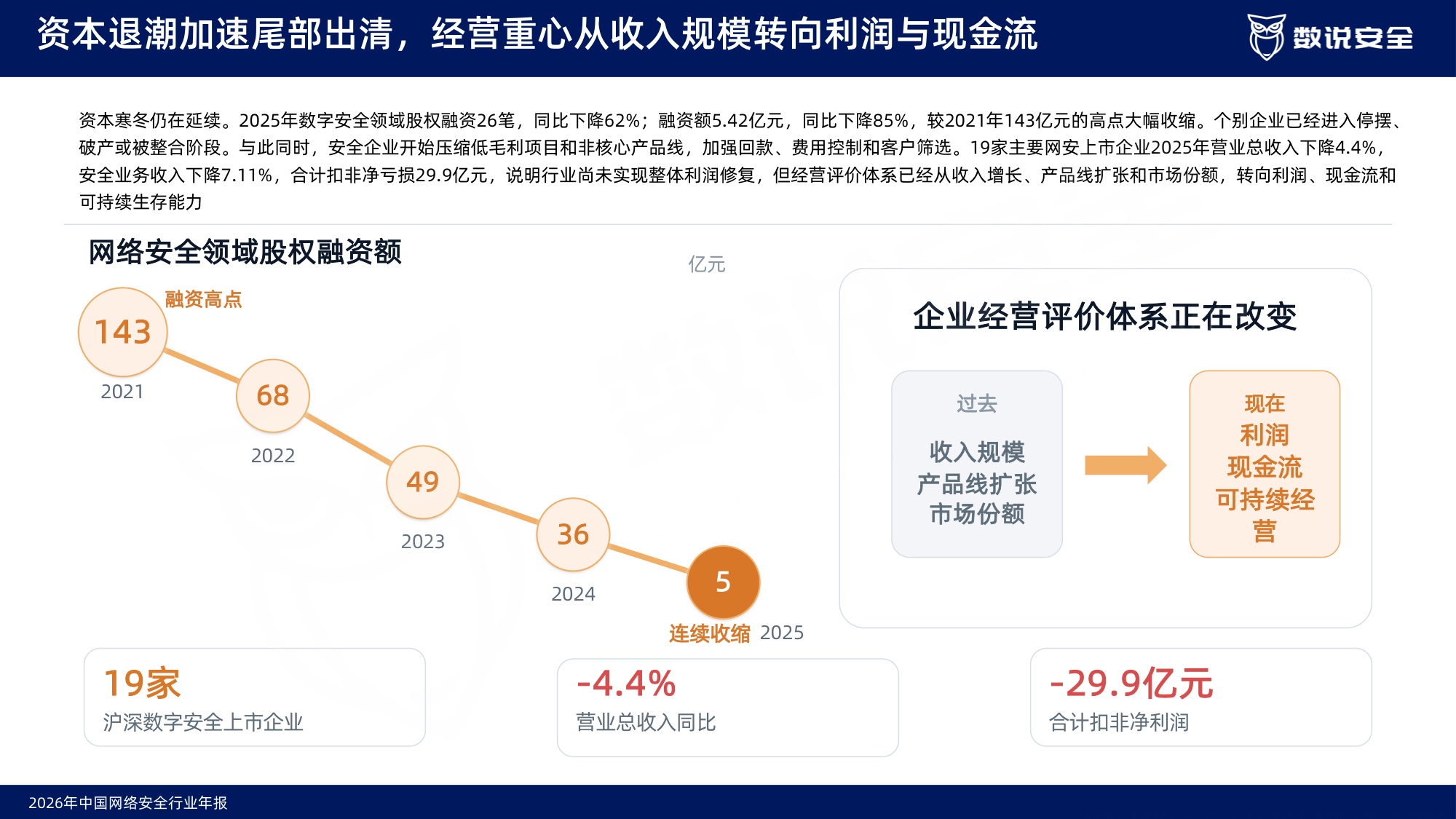 2026中国网络安全行业年报-数说安全.pdf