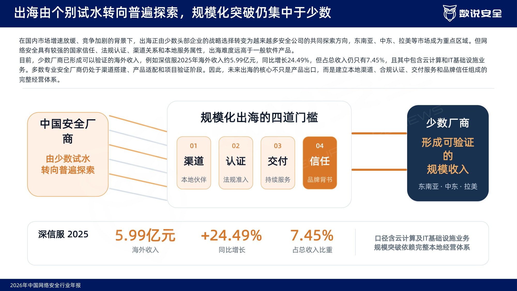 2026中国网络安全行业年报-数说安全.pdf