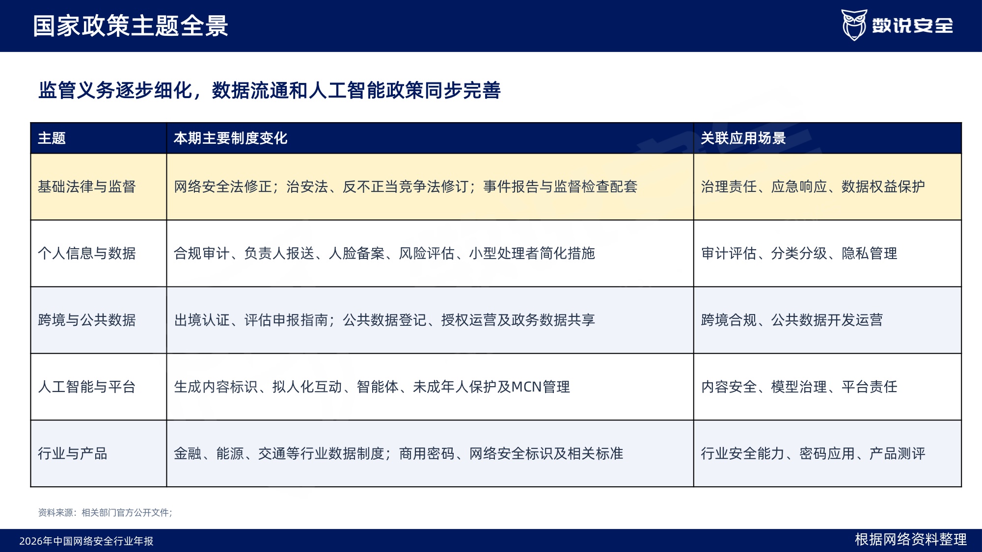 2026中国网络安全行业年报-数说安全.pdf