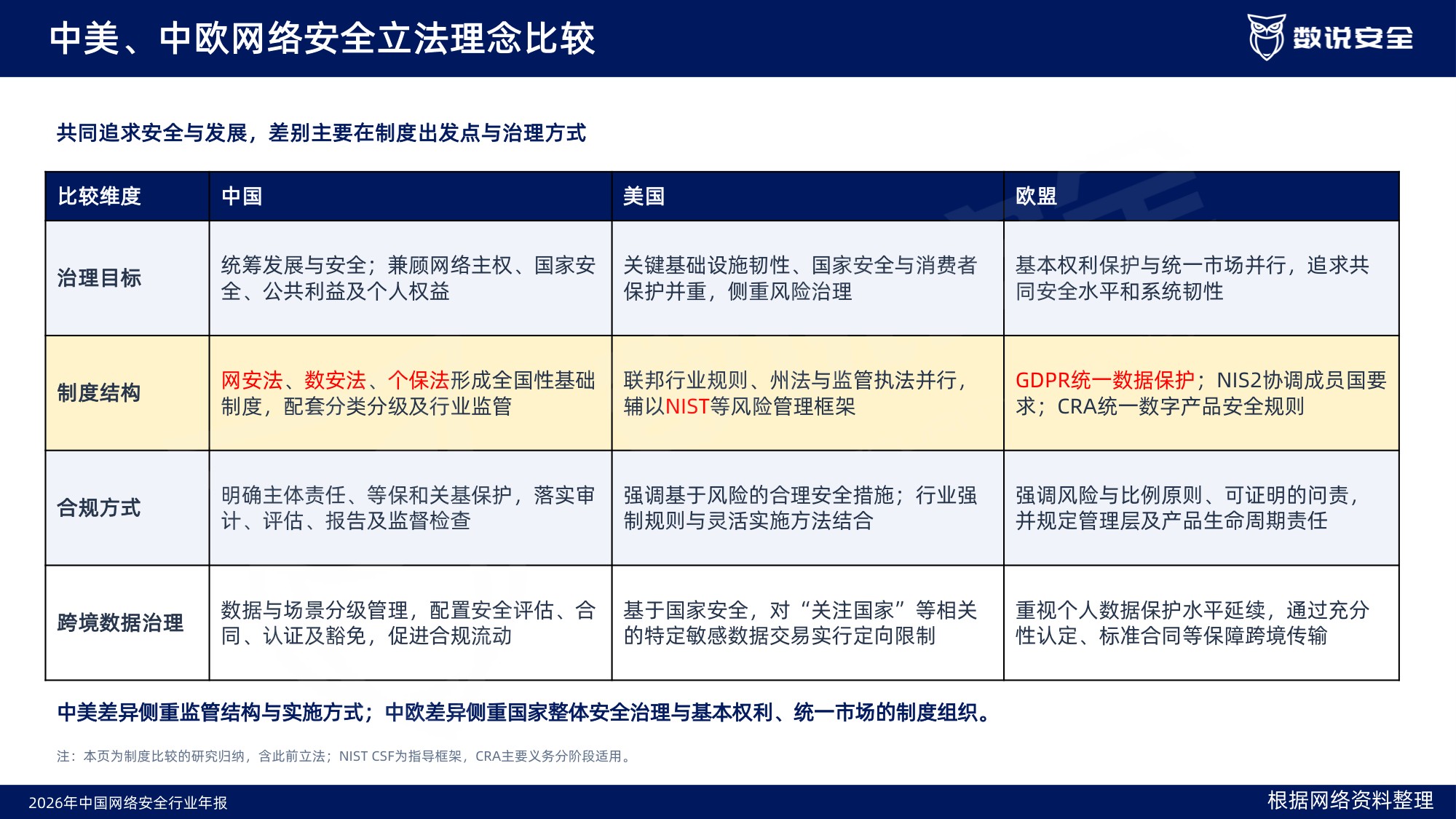 2026中国网络安全行业年报-数说安全.pdf