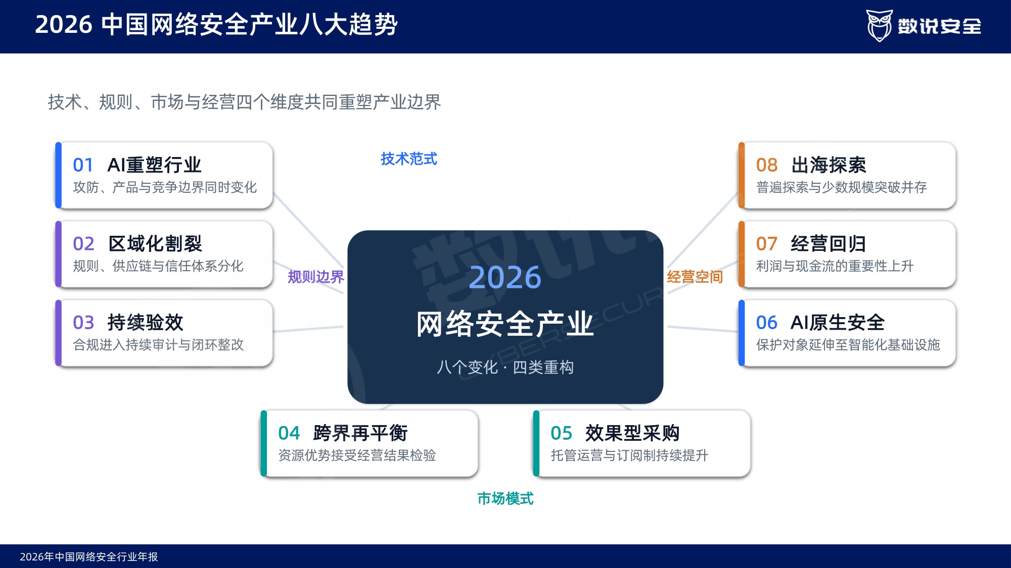 2026中国网络安全行业年报-数说安全.pdf