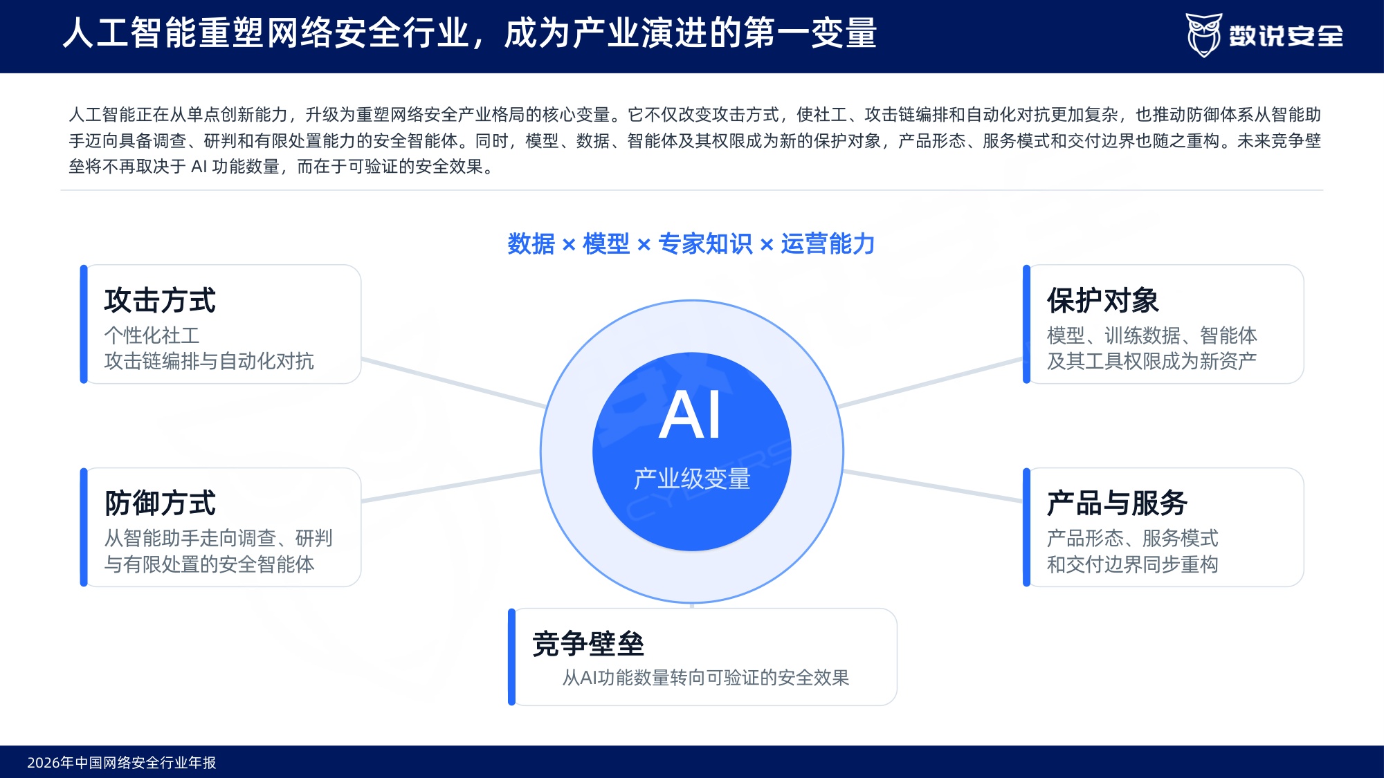 2026中国网络安全行业年报-数说安全.pdf