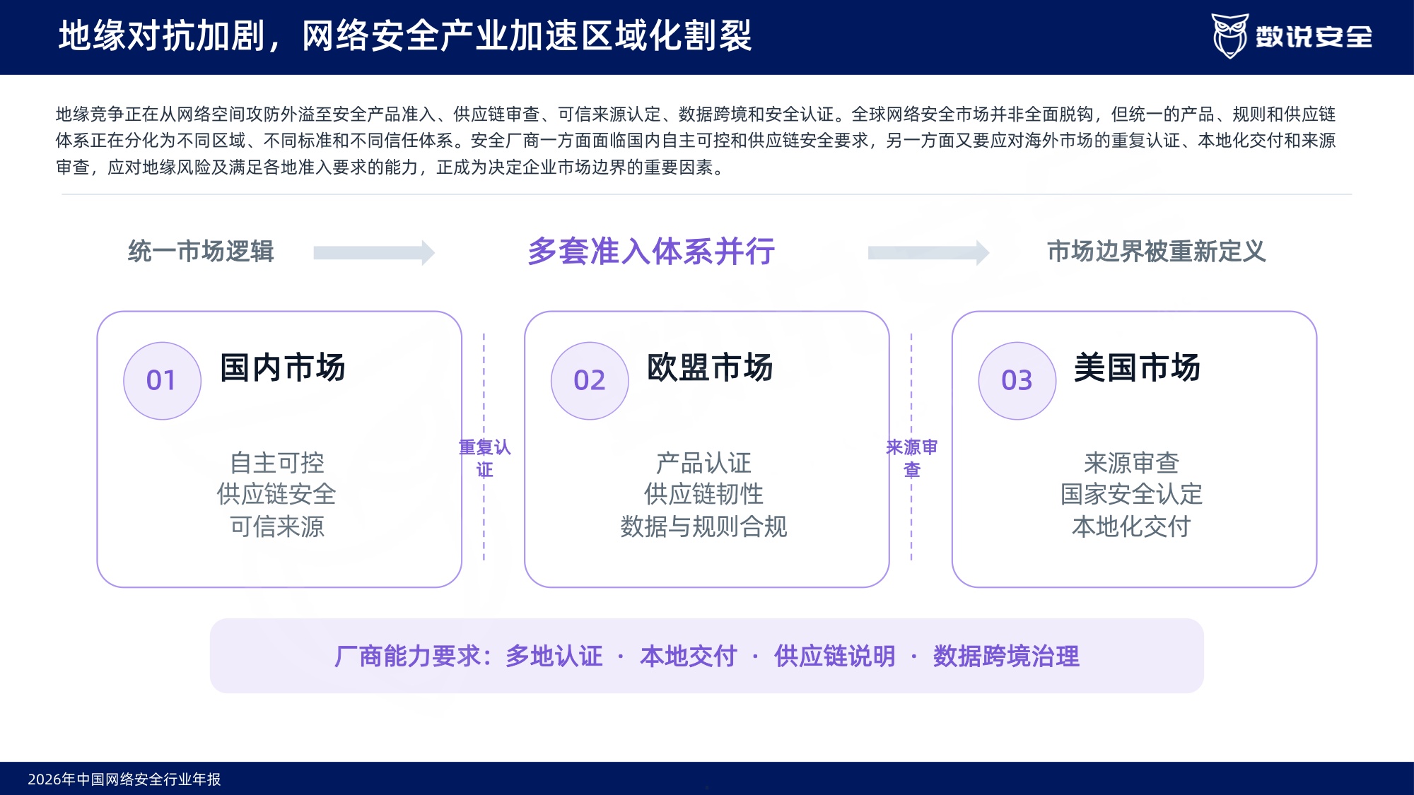 2026中国网络安全行业年报-数说安全.pdf