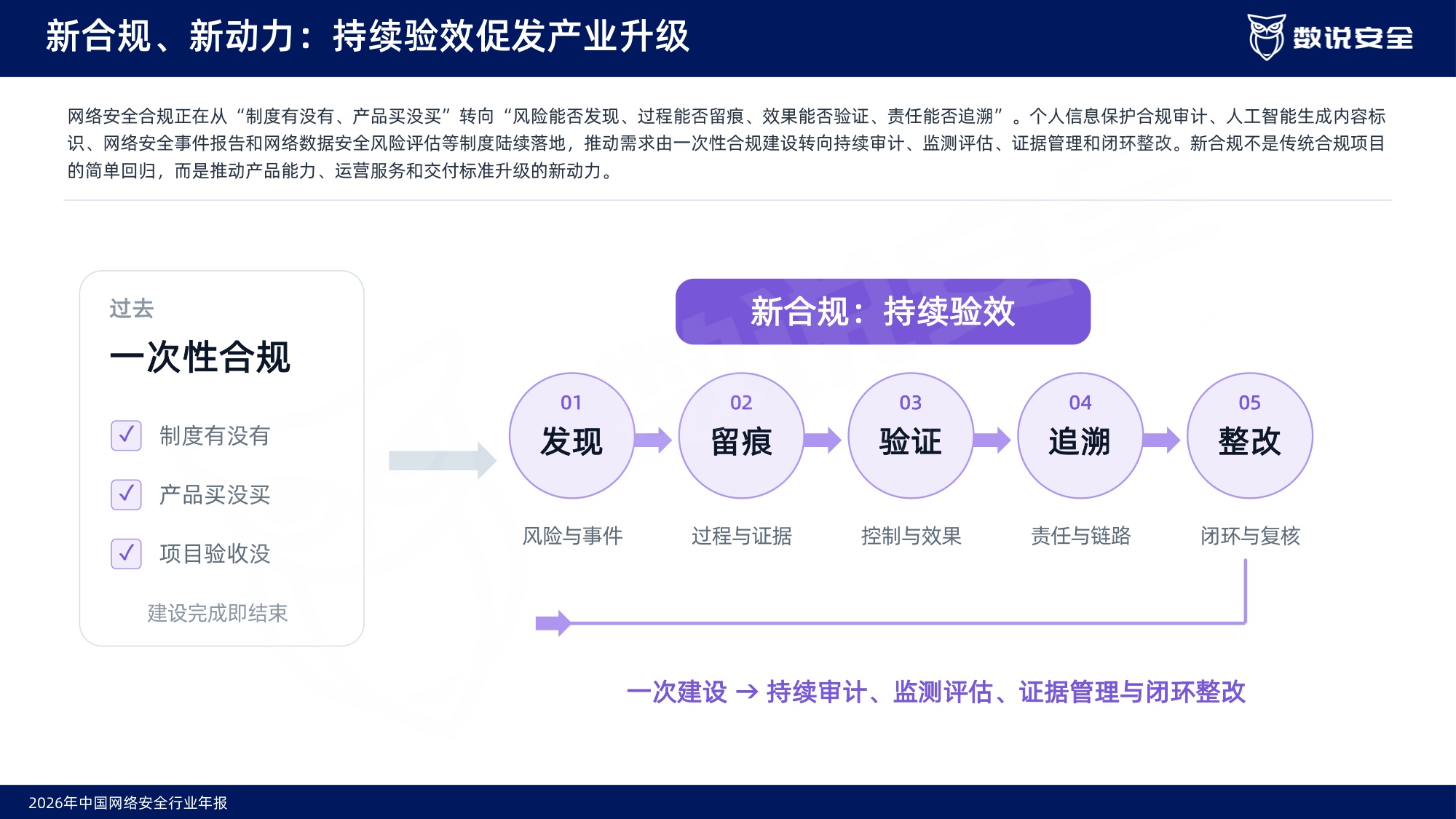 2026中国网络安全行业年报-数说安全.pdf