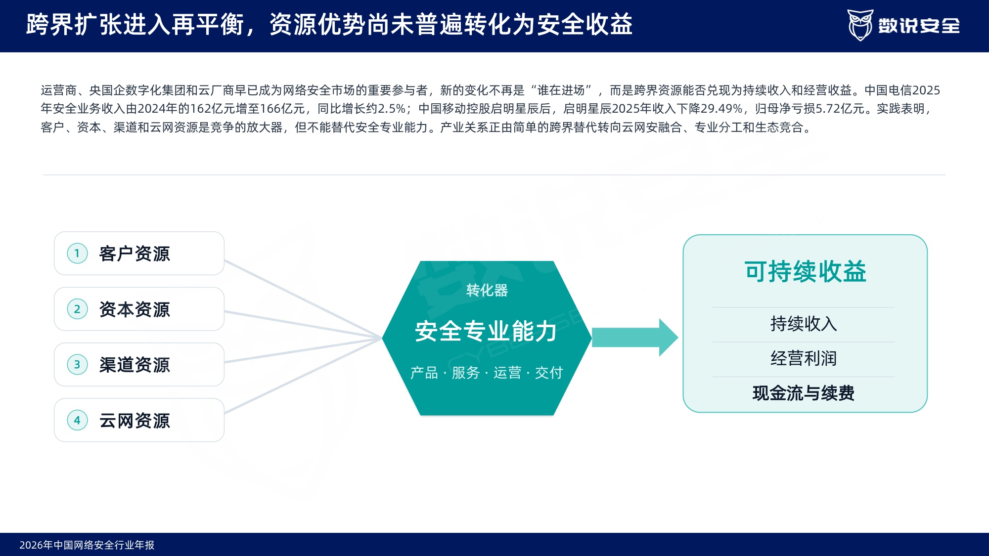 2026中国网络安全行业年报-数说安全.pdf