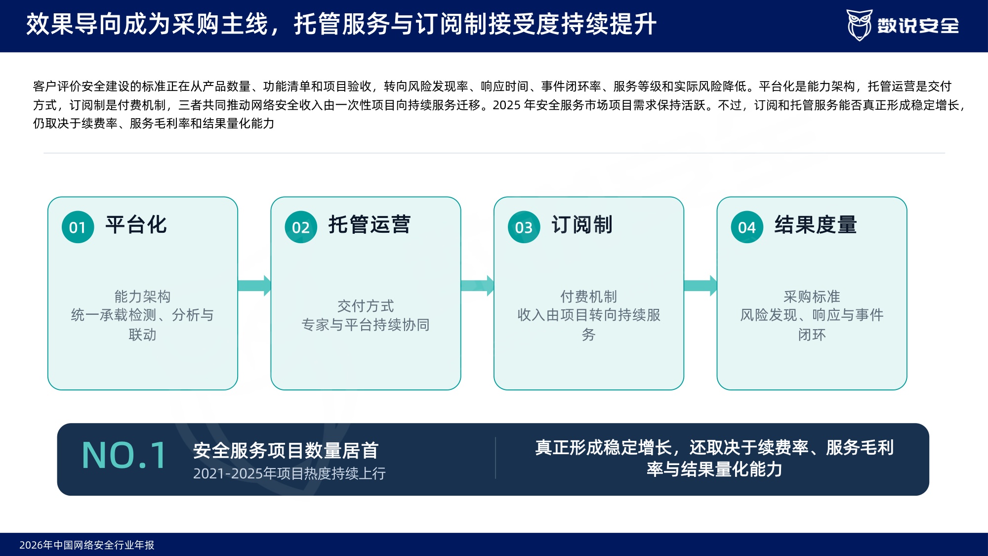 2026中国网络安全行业年报-数说安全.pdf