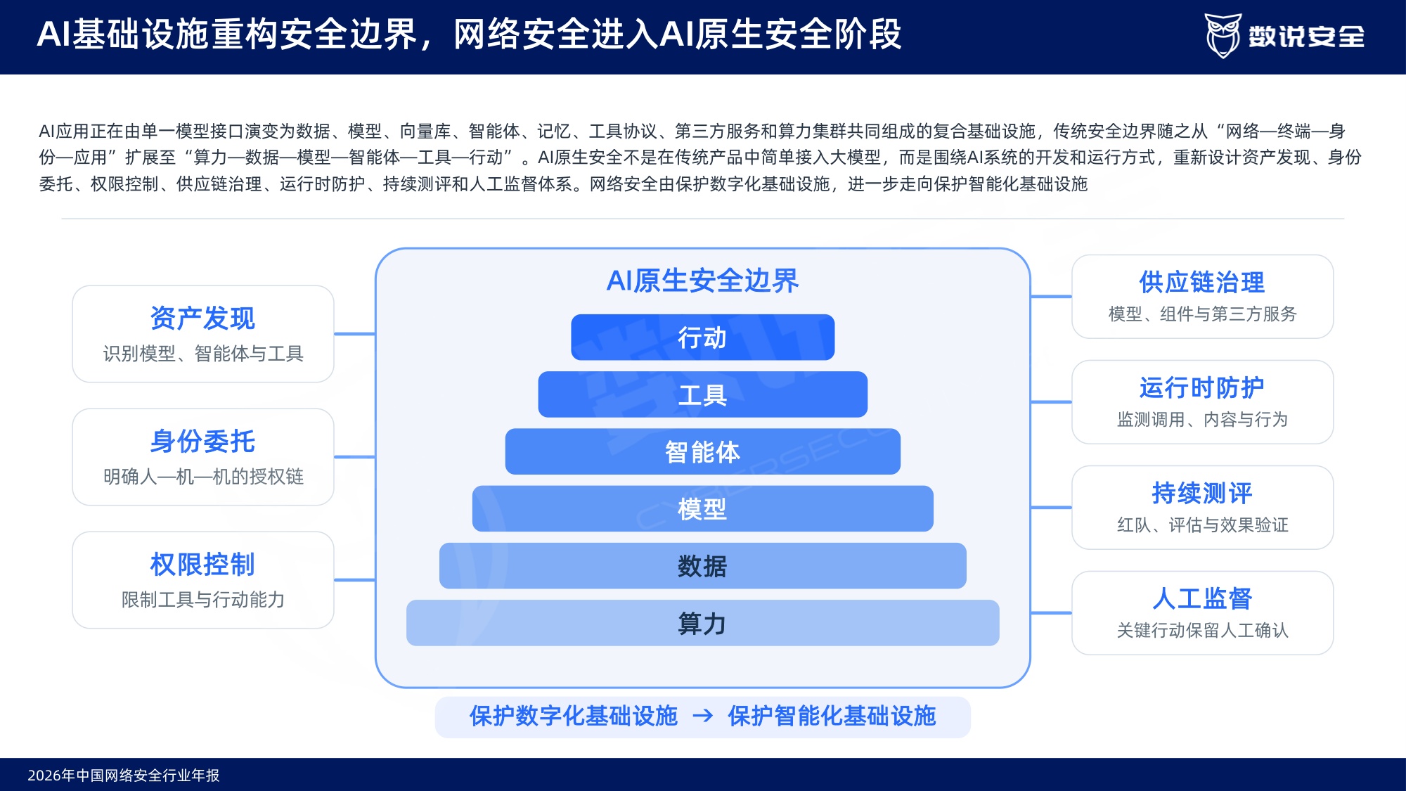 2026中国网络安全行业年报-数说安全.pdf