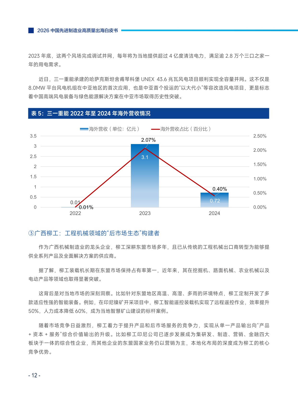 2026中国先进制造业高质量出海白皮书-28页.pdf