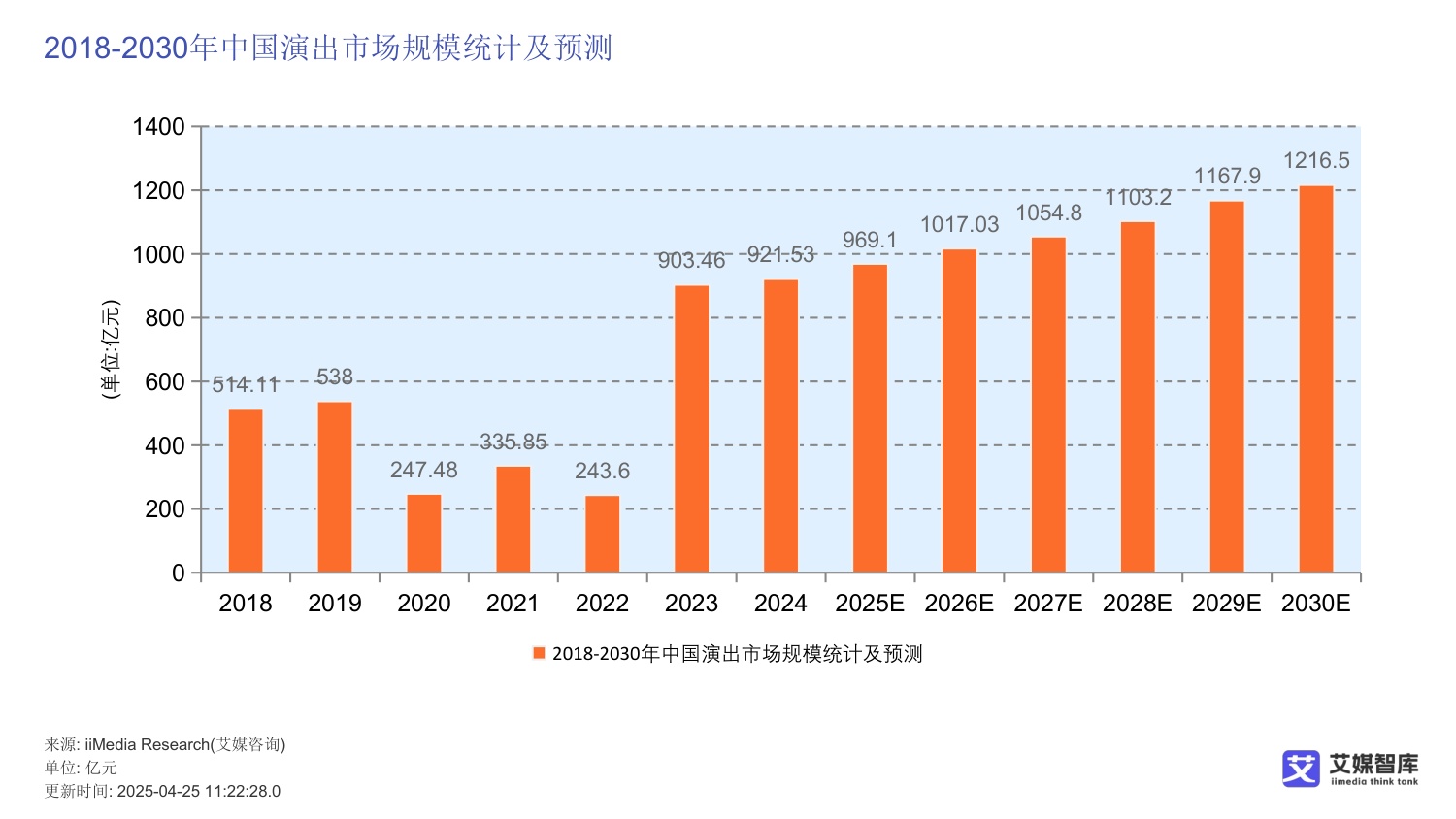2026中国演唱会行业发展状况与消费者行为调研数据-艾媒智库.pdf