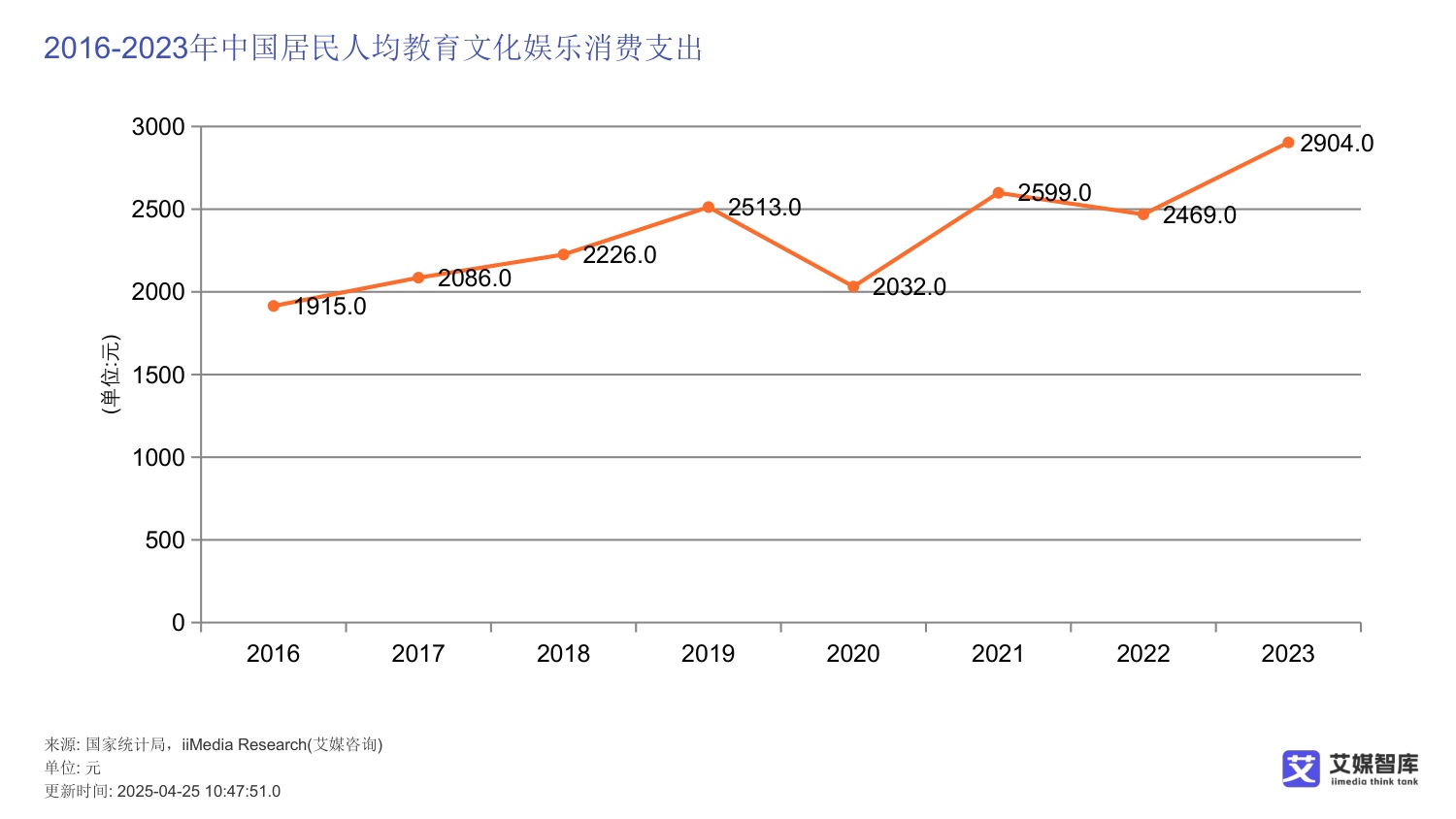 2026中国演唱会行业发展状况与消费者行为调研数据-艾媒智库.pdf