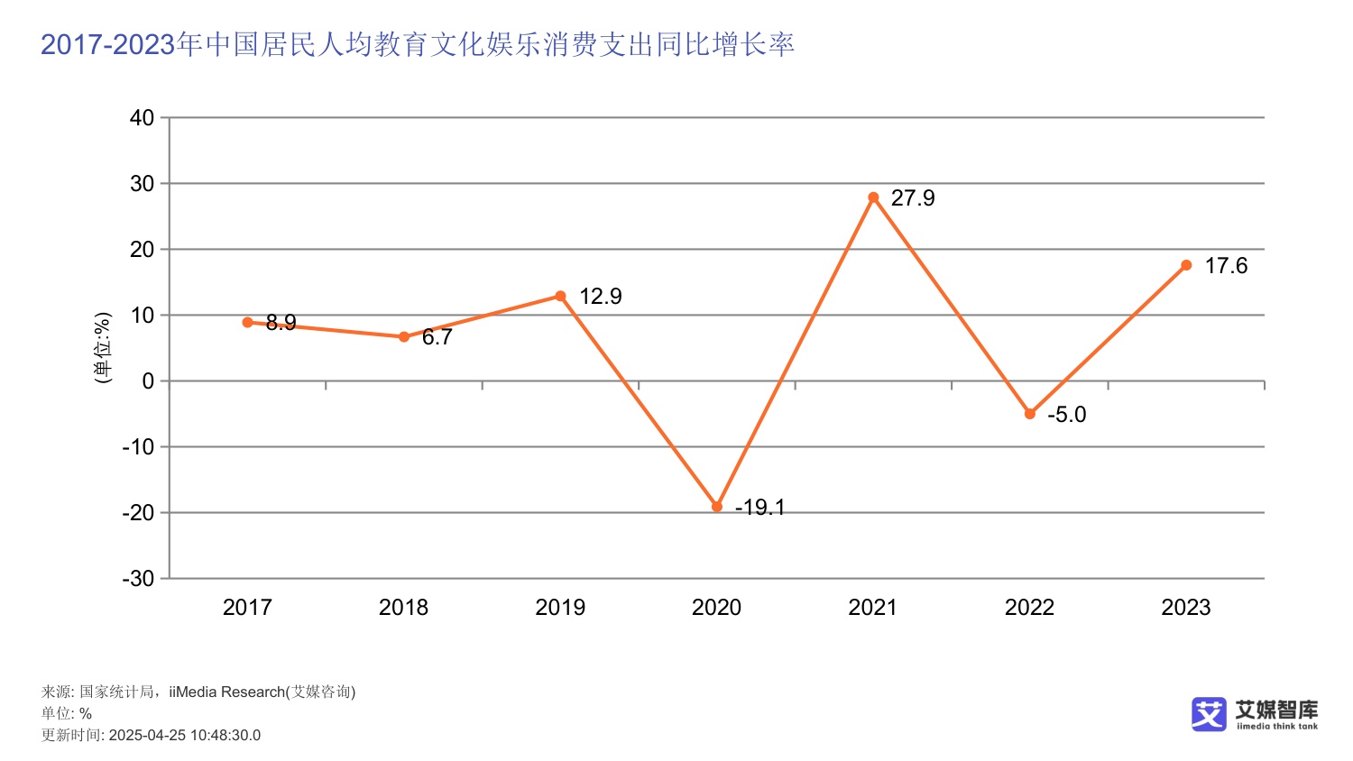 2026中国演唱会行业发展状况与消费者行为调研数据-艾媒智库.pdf