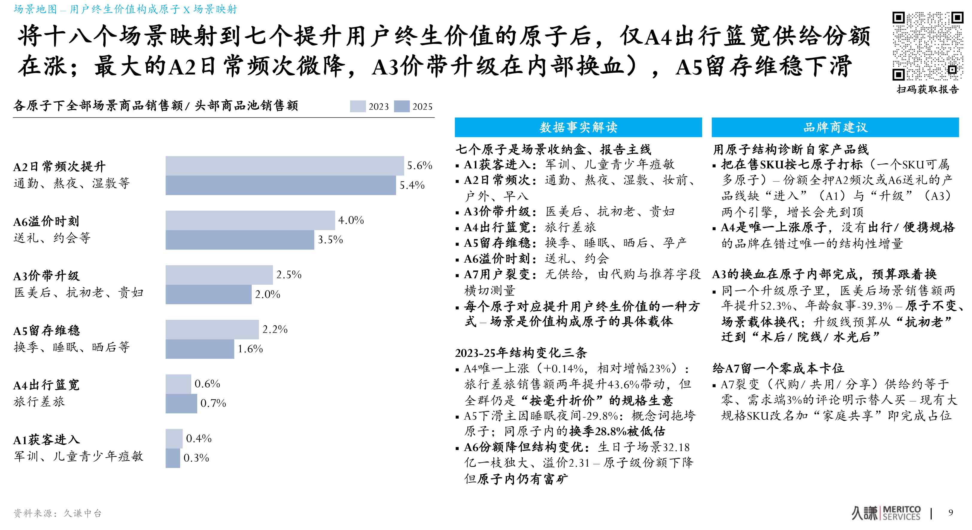 2027护肤场景地图看见藏在具体生活里的产品增长机遇-久谦中台.pdf