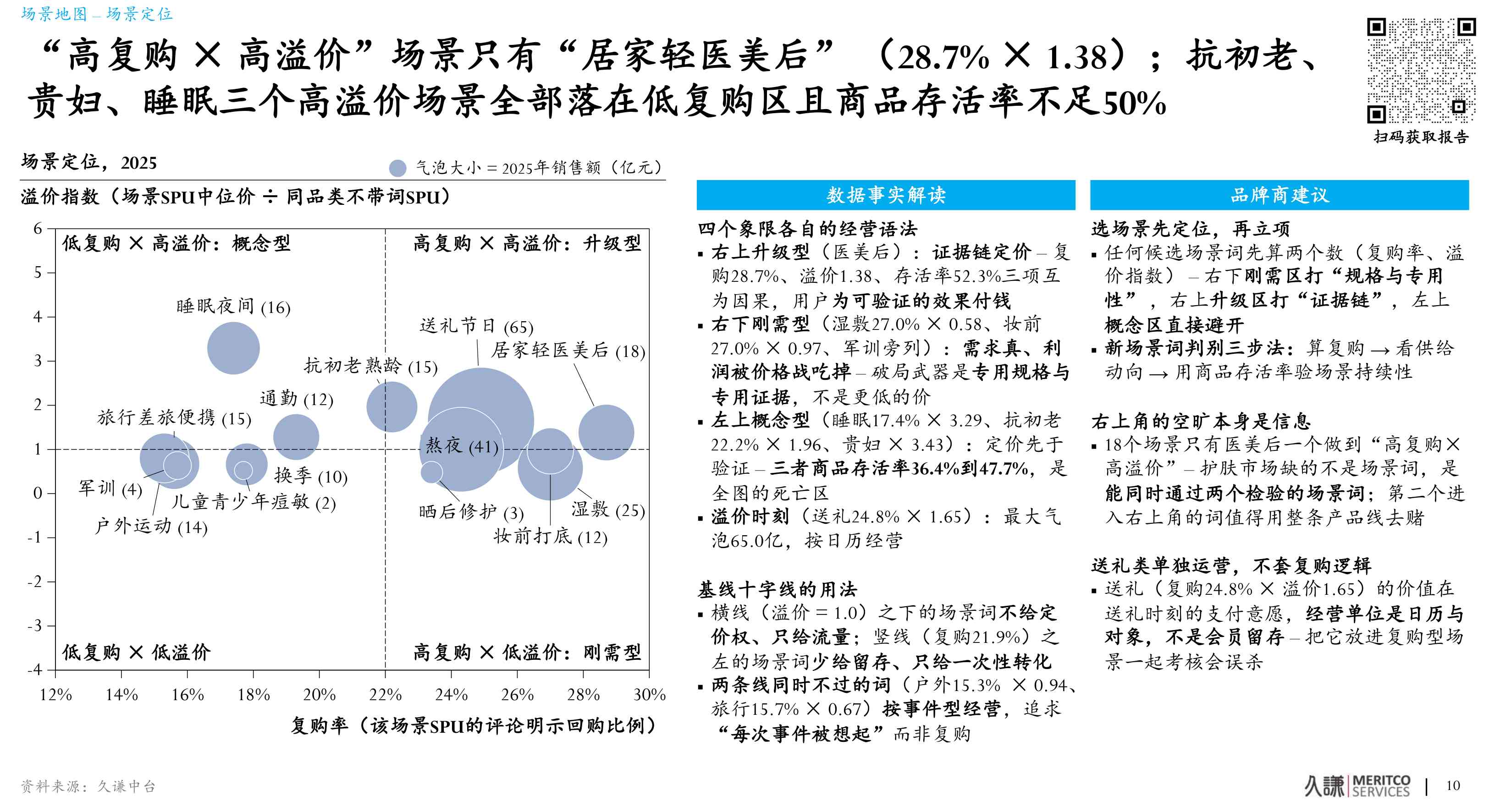 2027护肤场景地图看见藏在具体生活里的产品增长机遇-久谦中台.pdf
