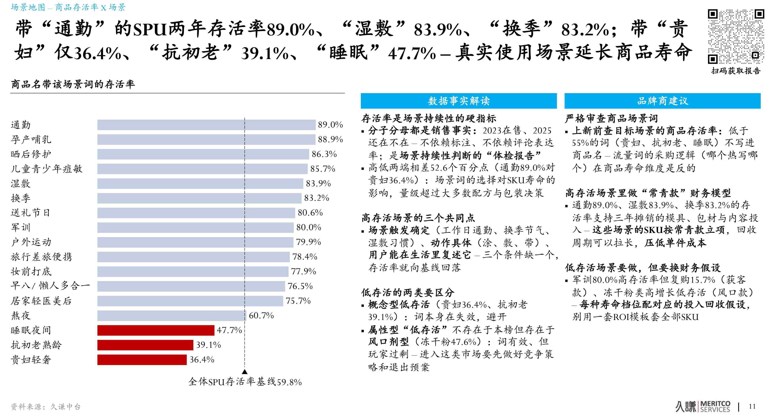 2027护肤场景地图看见藏在具体生活里的产品增长机遇-久谦中台.pdf