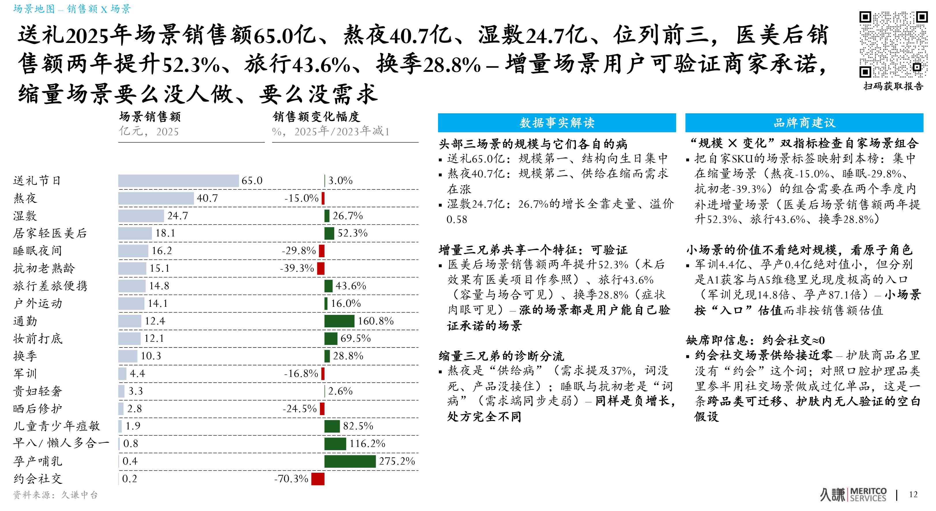 2027护肤场景地图看见藏在具体生活里的产品增长机遇-久谦中台.pdf