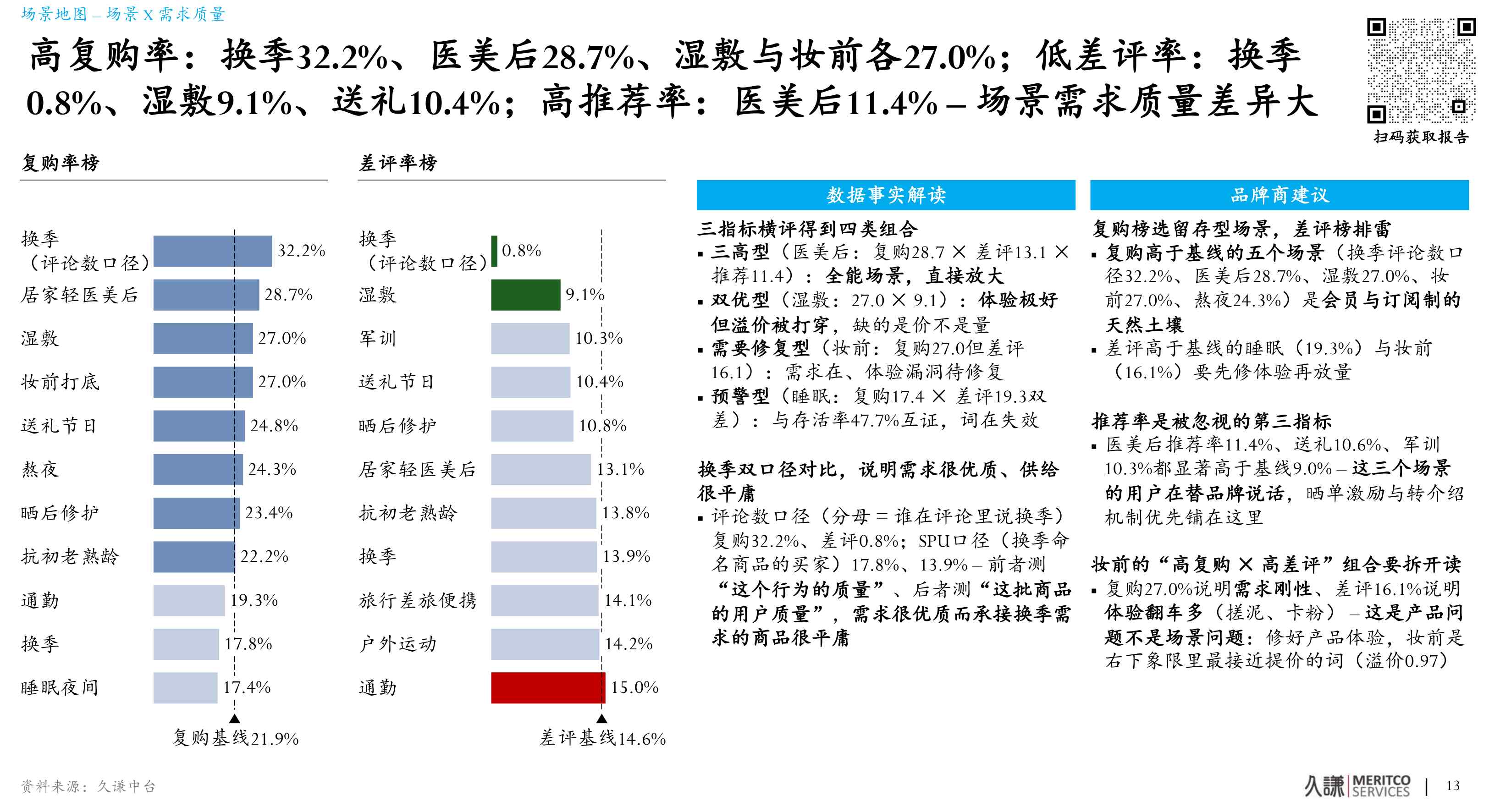 2027护肤场景地图看见藏在具体生活里的产品增长机遇-久谦中台.pdf