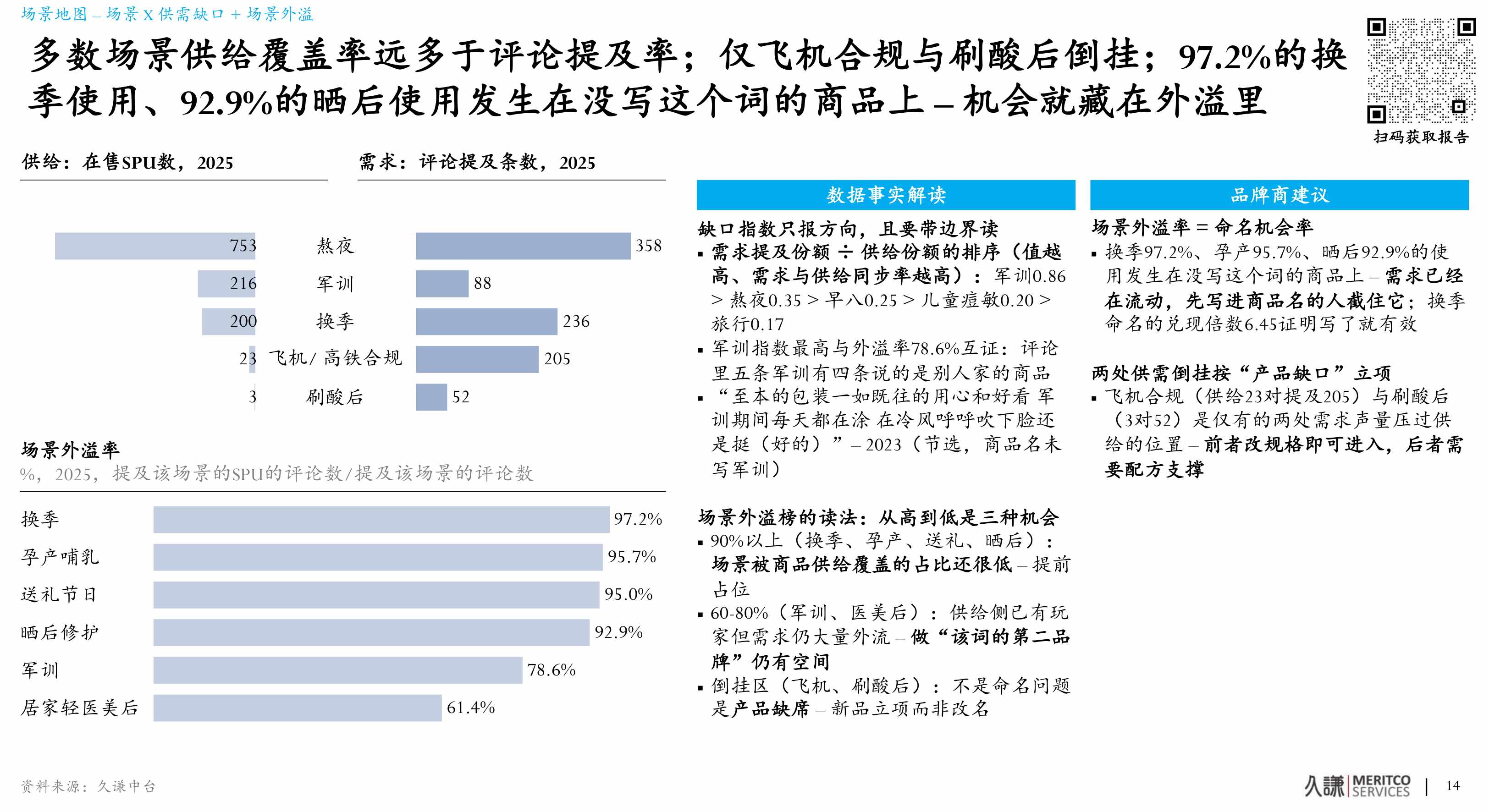 2027护肤场景地图看见藏在具体生活里的产品增长机遇-久谦中台.pdf