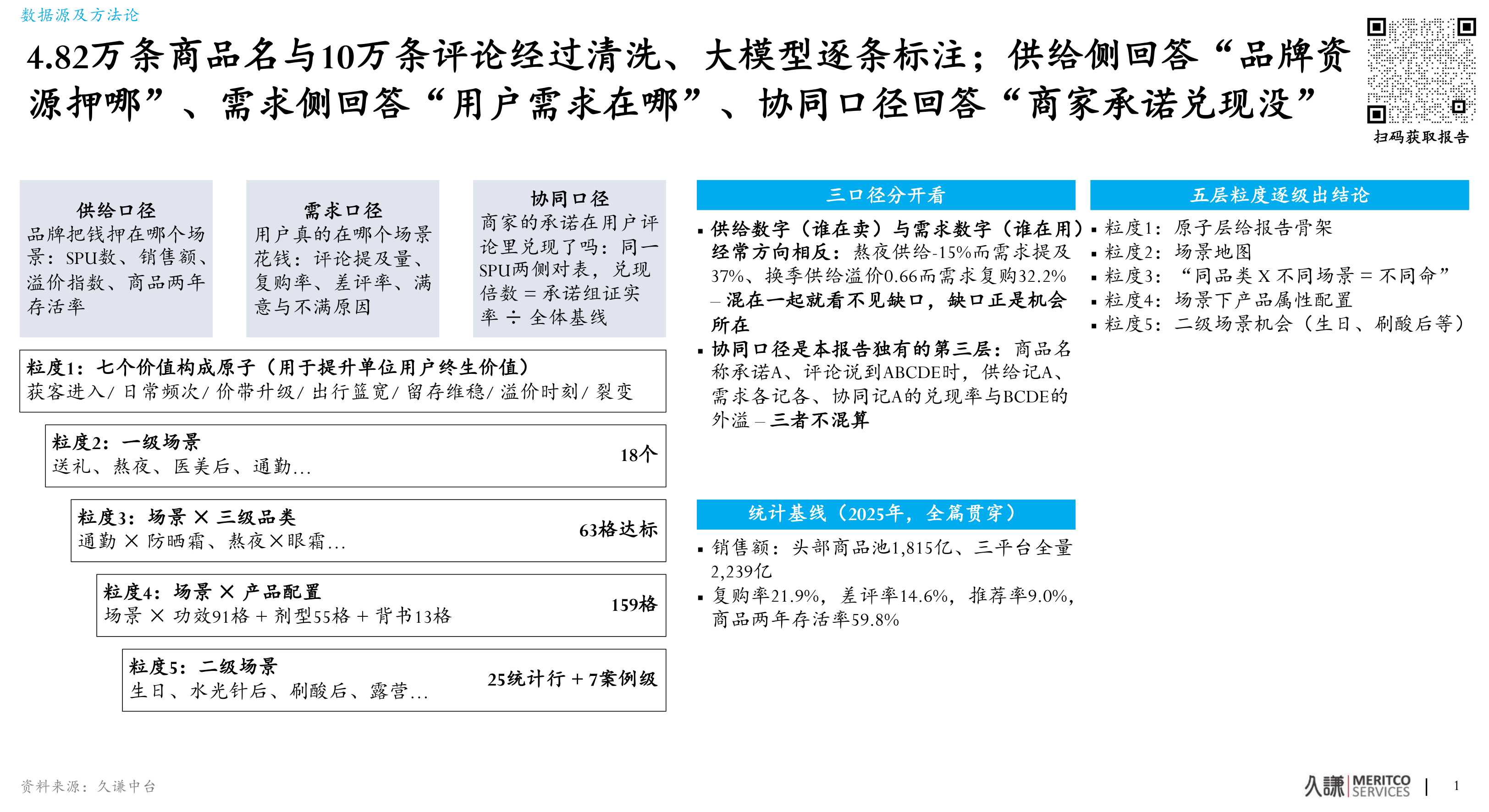 2027护肤场景地图看见藏在具体生活里的产品增长机遇-久谦中台.pdf