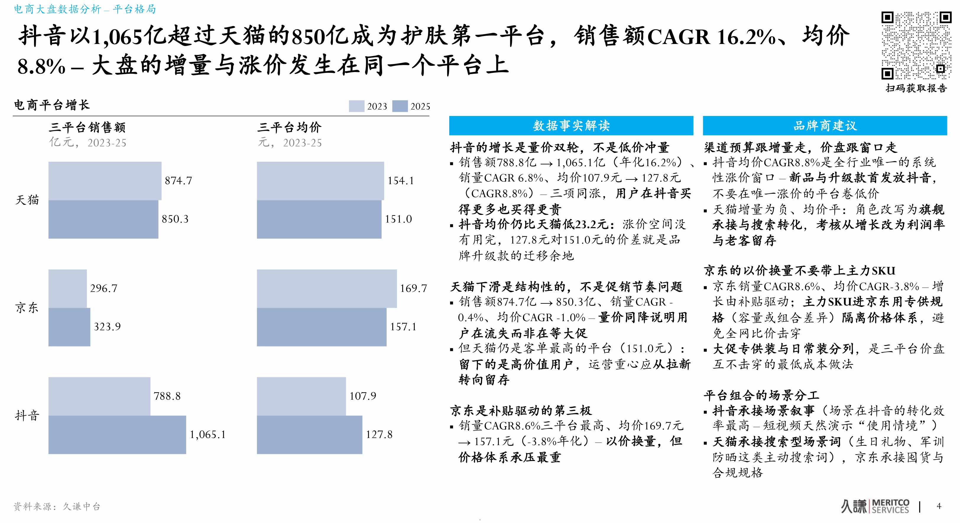 2027护肤场景地图看见藏在具体生活里的产品增长机遇-久谦中台.pdf
