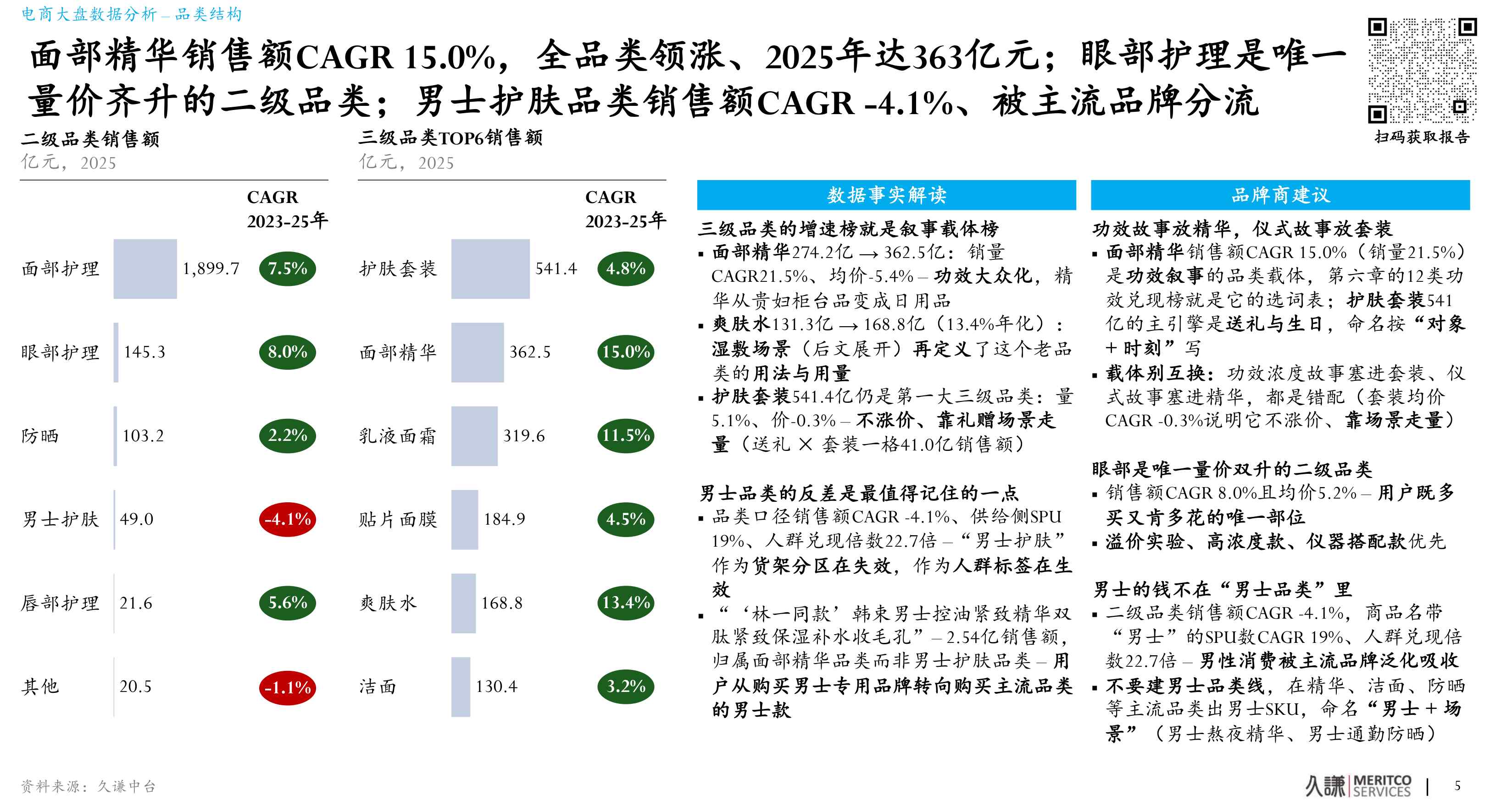 2027护肤场景地图看见藏在具体生活里的产品增长机遇-久谦中台.pdf
