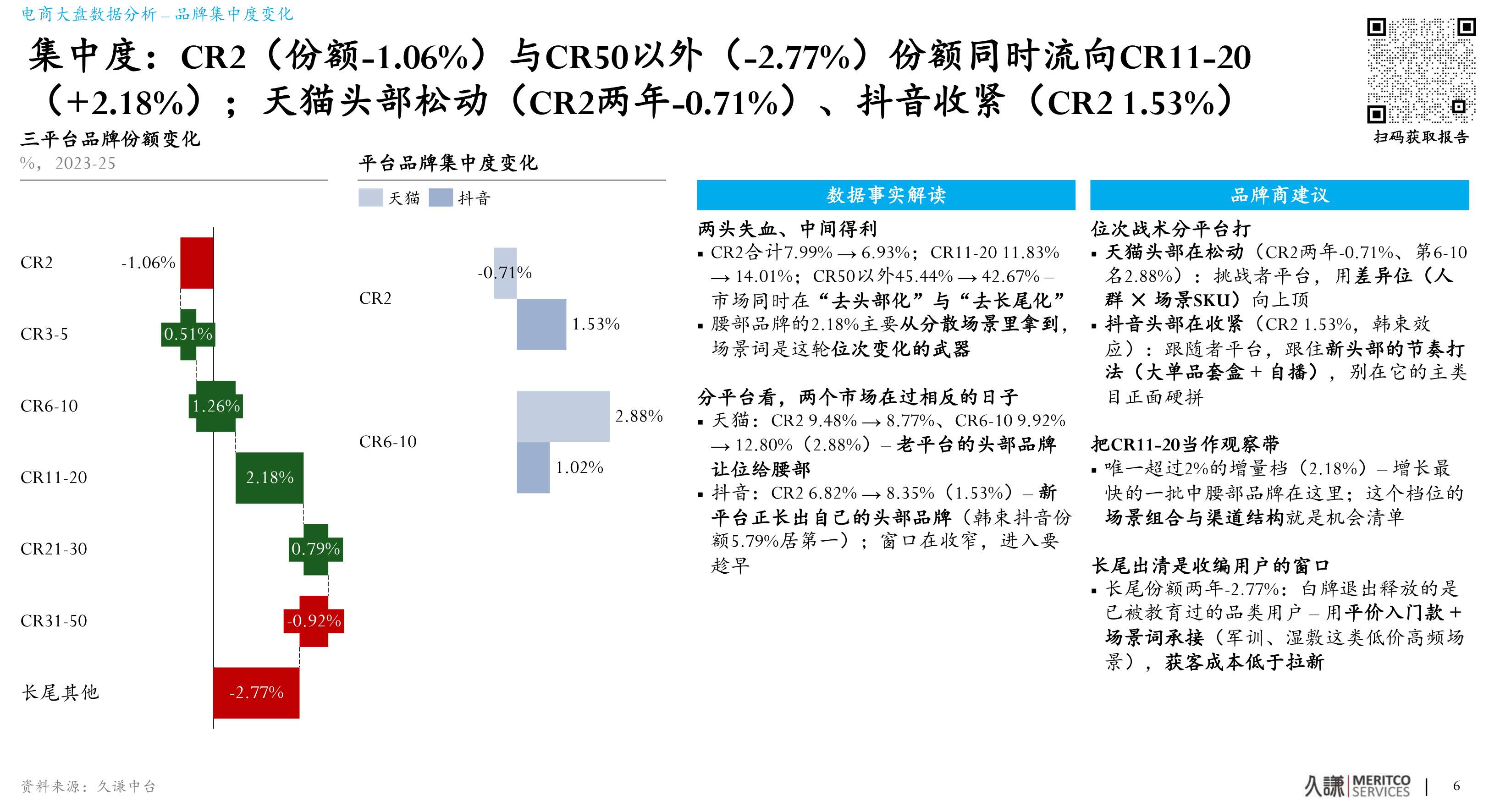 2027护肤场景地图看见藏在具体生活里的产品增长机遇-久谦中台.pdf
