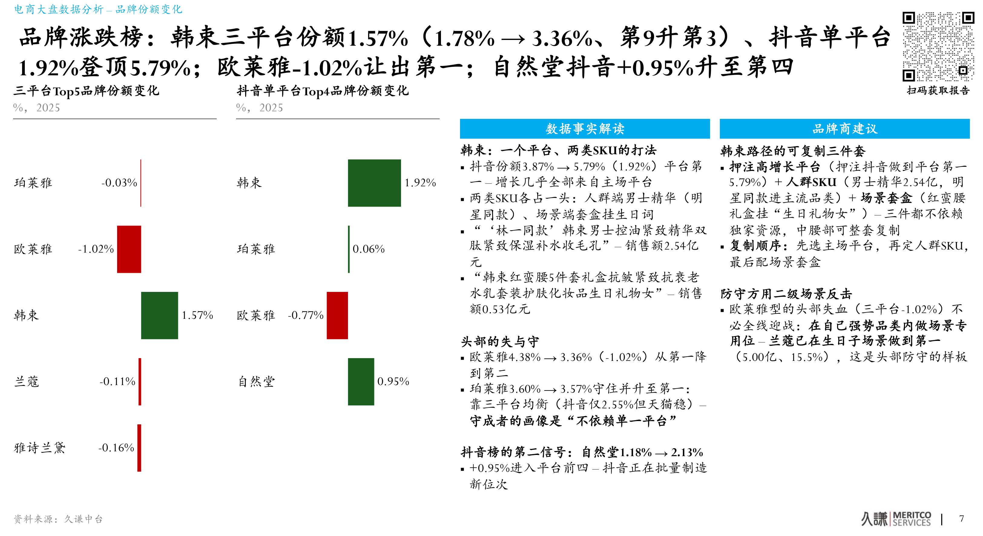 2027护肤场景地图看见藏在具体生活里的产品增长机遇-久谦中台.pdf