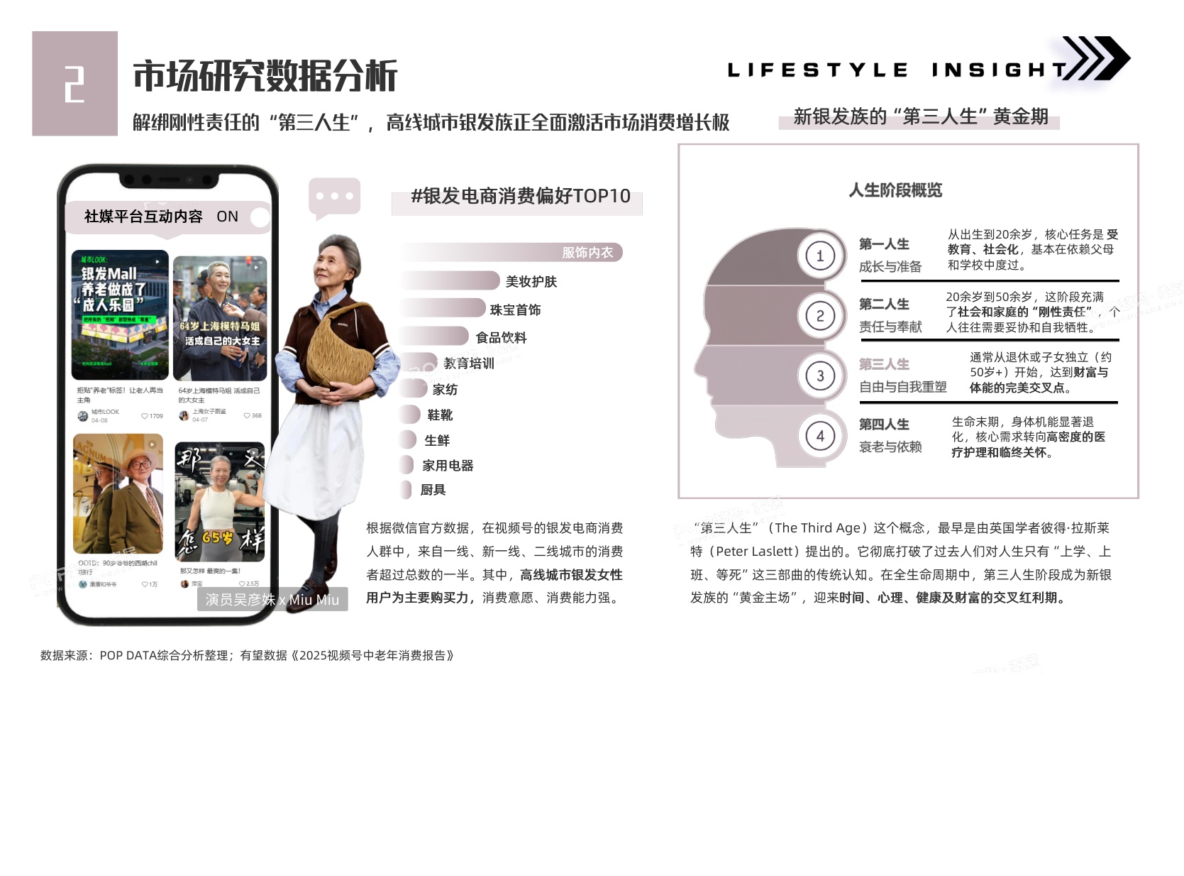 2027年消费者生活方式洞察报告-新银发族-POP趋势家居.pdf