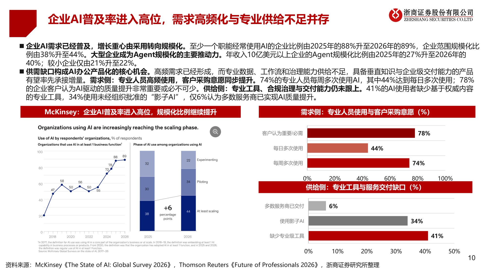 AI办公：生产力的代际分水岭.pdf