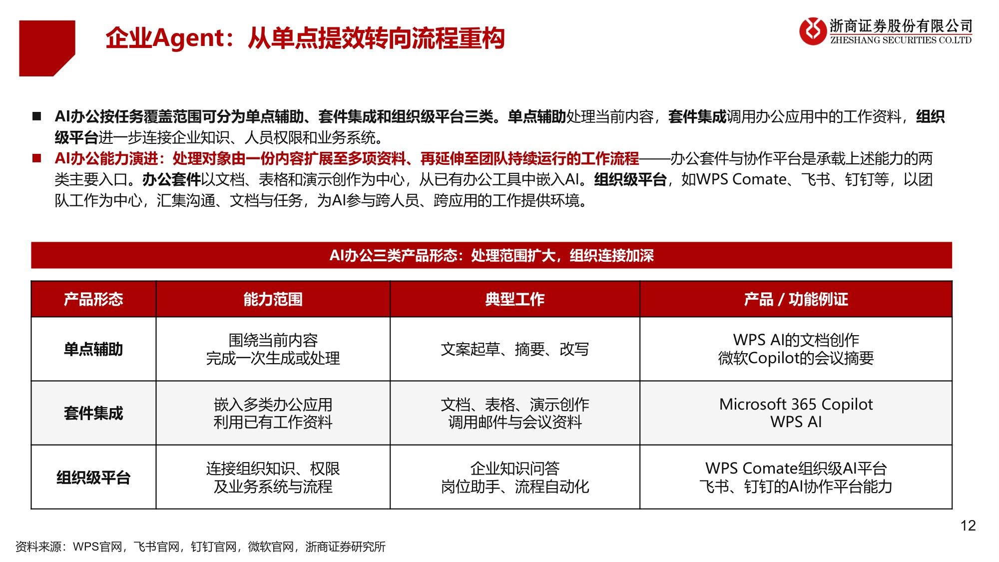 AI办公：生产力的代际分水岭.pdf