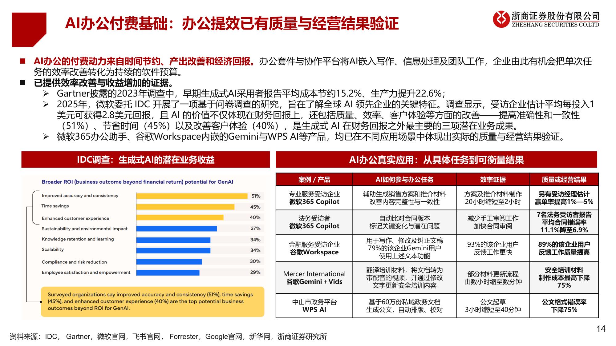 AI办公：生产力的代际分水岭.pdf