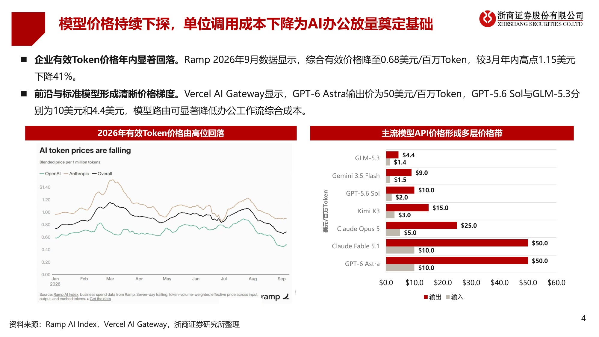 AI办公：生产力的代际分水岭.pdf
