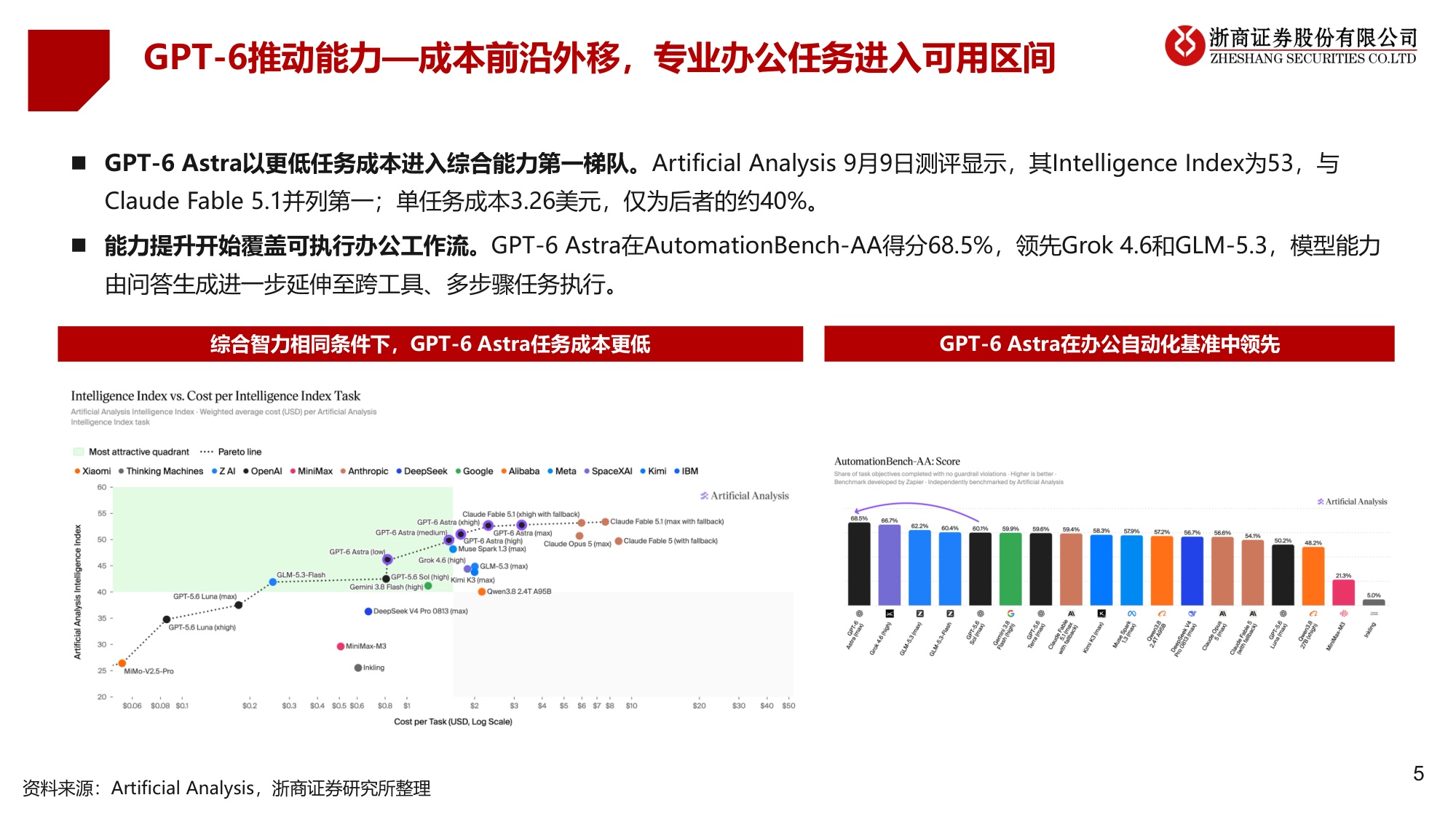 AI办公：生产力的代际分水岭.pdf