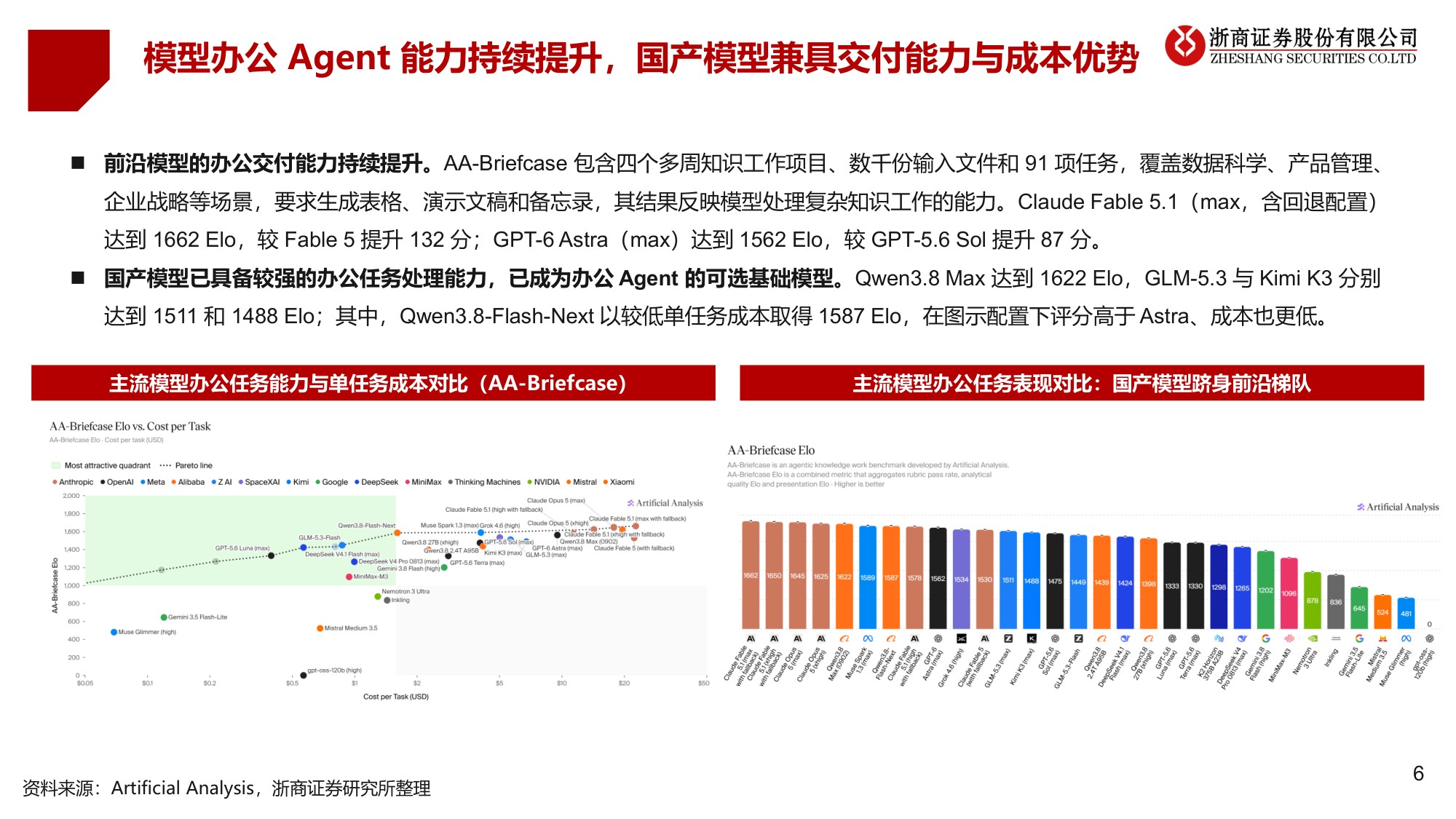 AI办公：生产力的代际分水岭.pdf