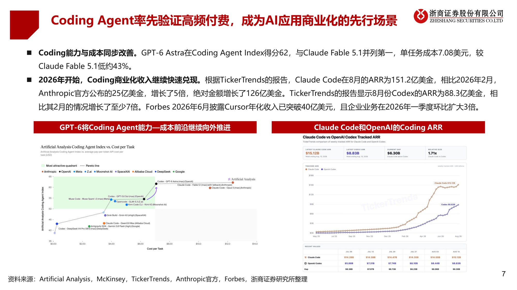 AI办公：生产力的代际分水岭.pdf